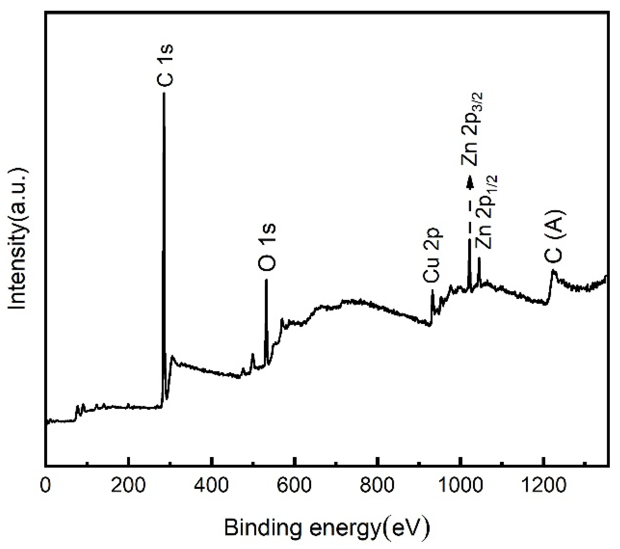 Materials 15 01939 g006