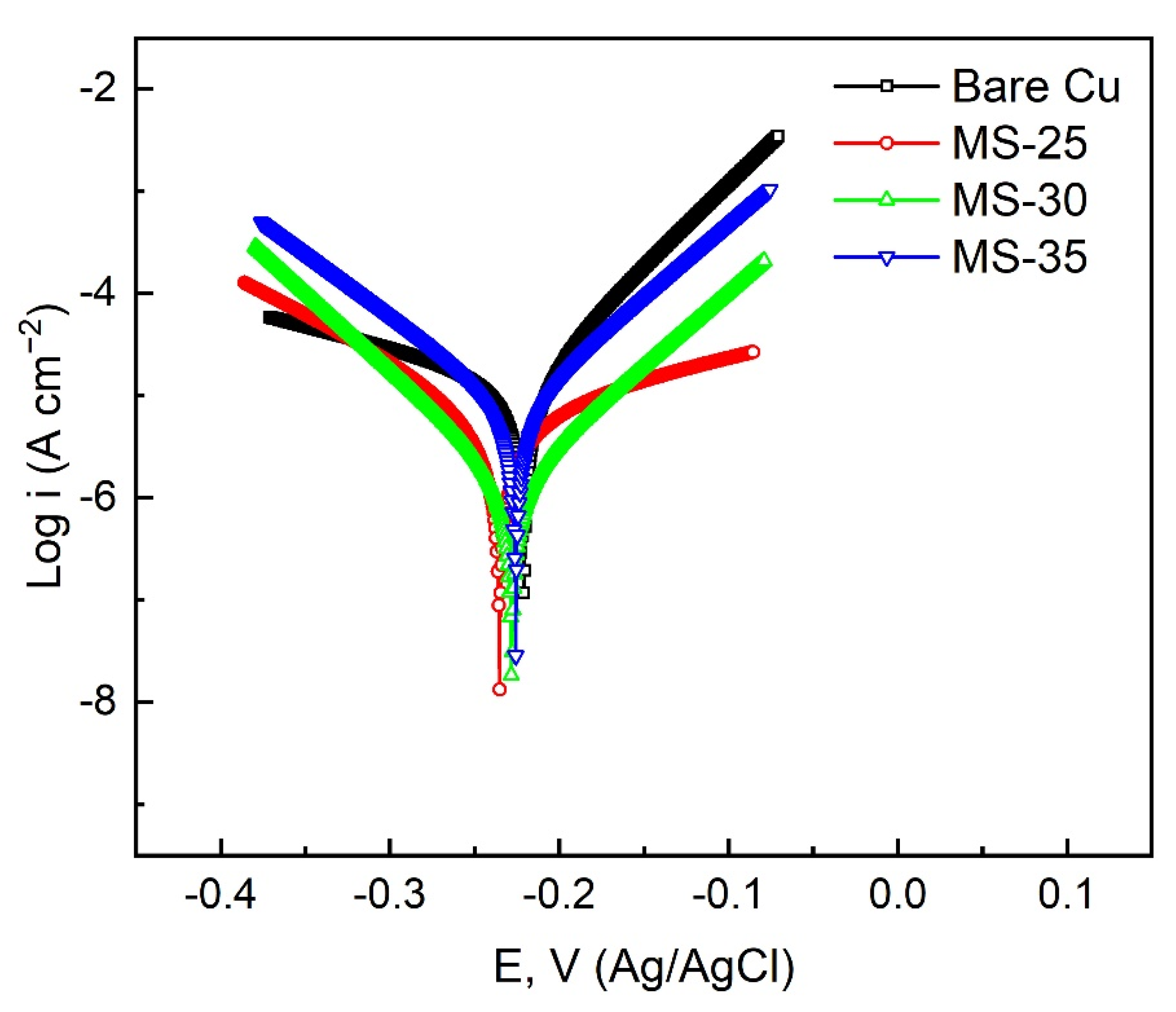 Materials 15 01939 g008