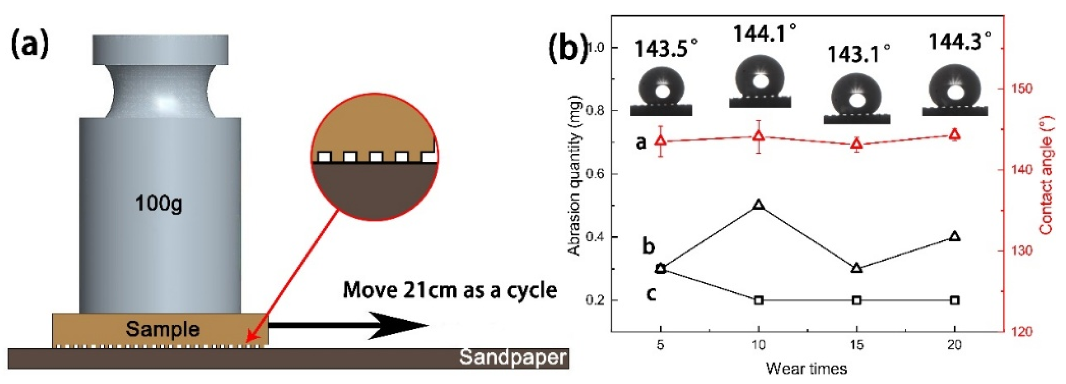 Materials 15 01939 g012