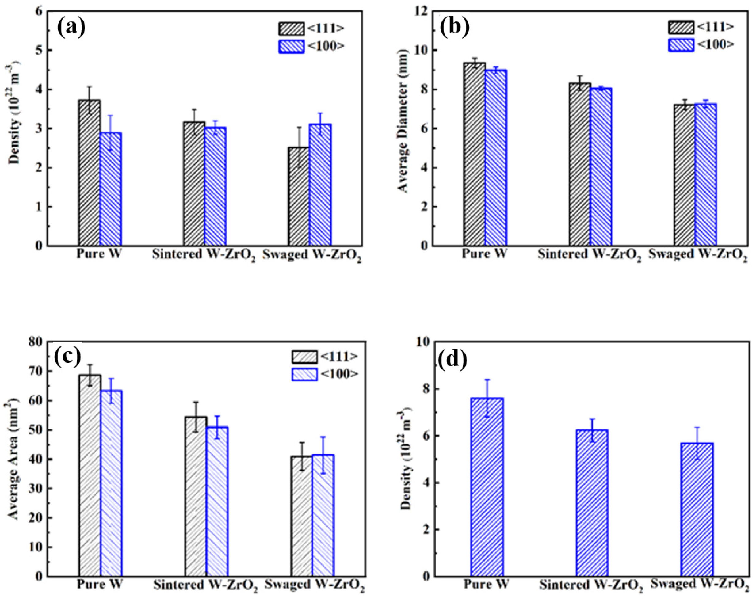 Materials 15 01985 g007