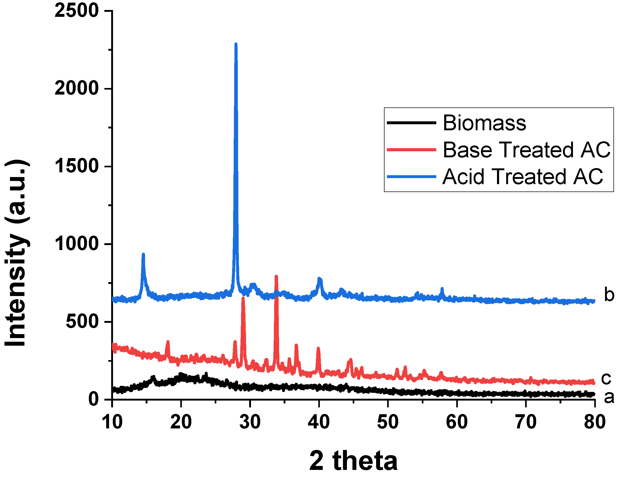 Materials 15 01986 g004