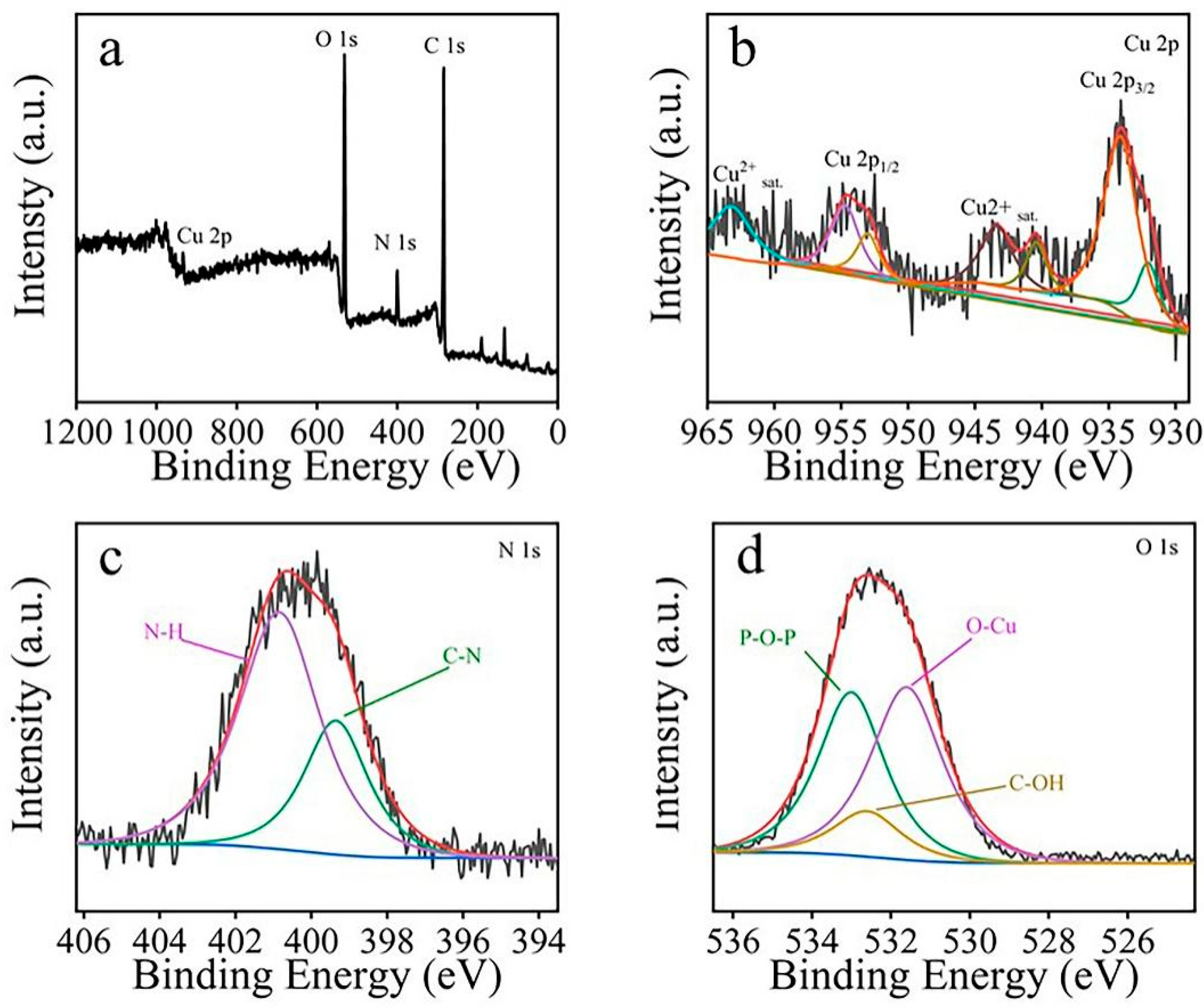 Materials 15 01990 g002