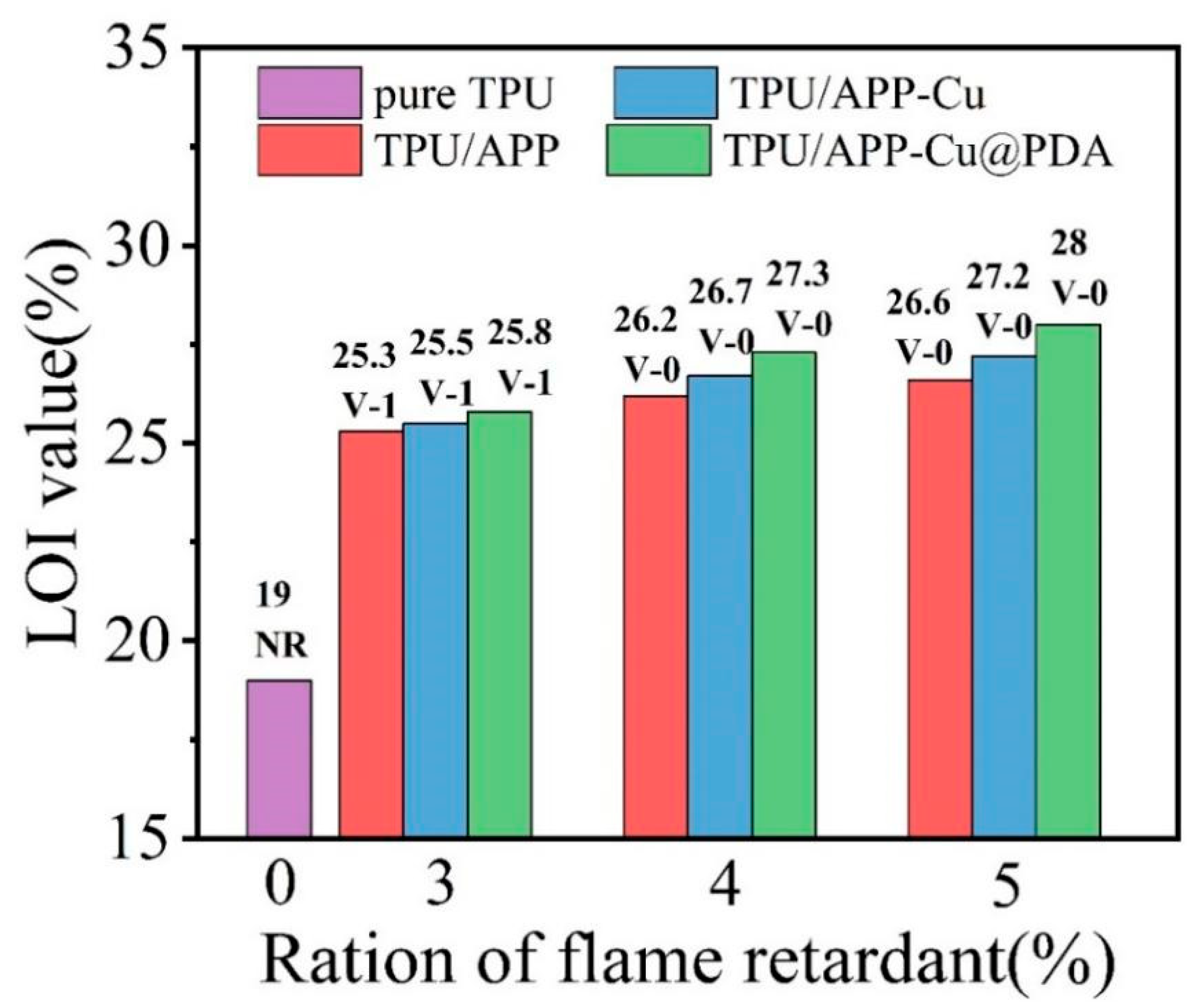 Materials 15 01990 g005