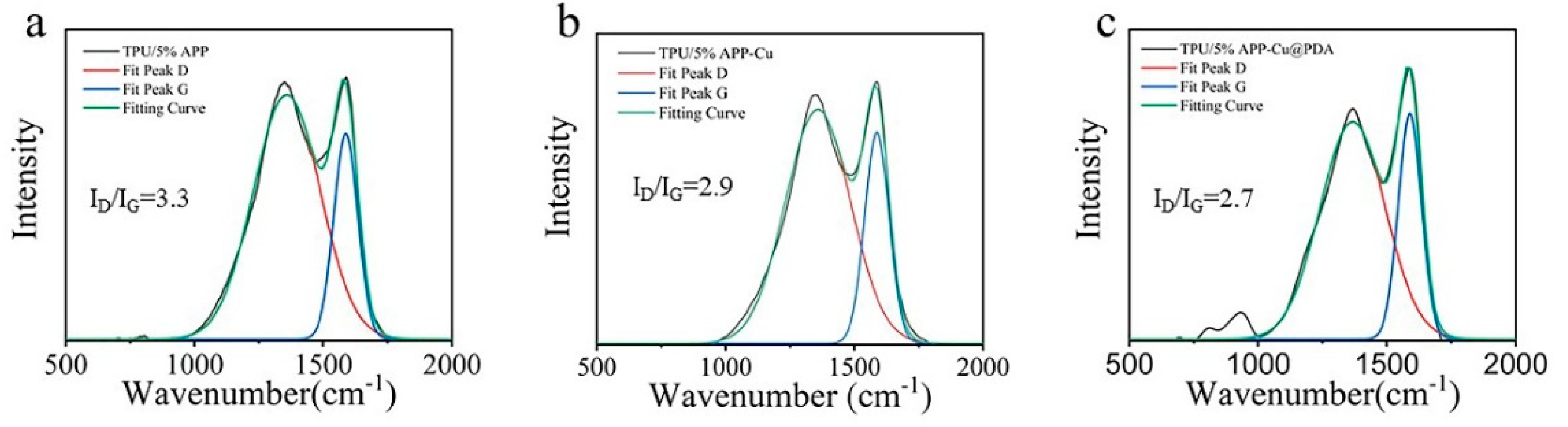 Materials 15 01990 g008