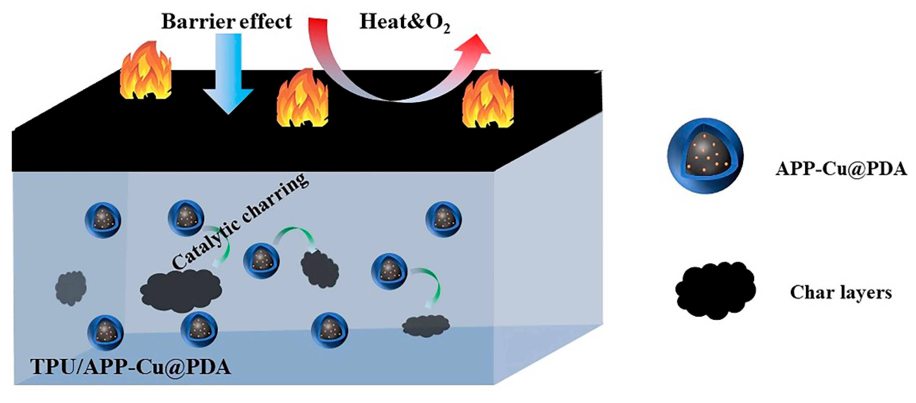 Materials 15 01990 sch002