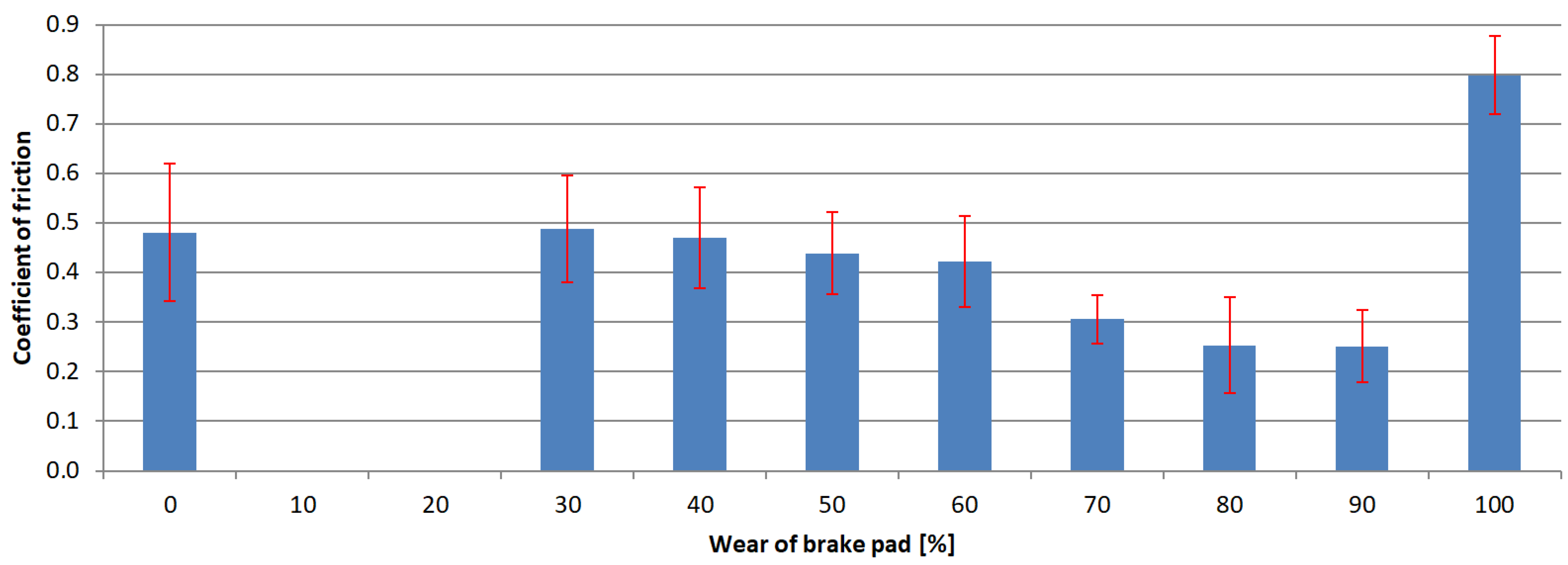 Materials 15 01991 g008