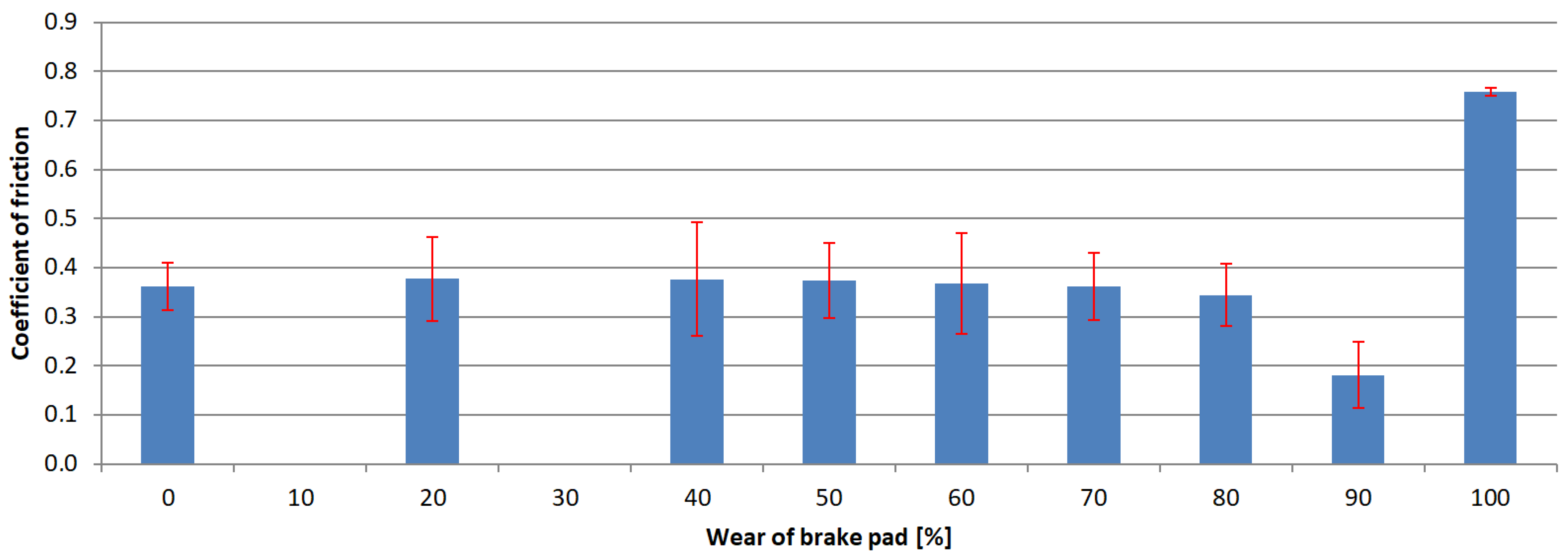 Materials 15 01991 g009