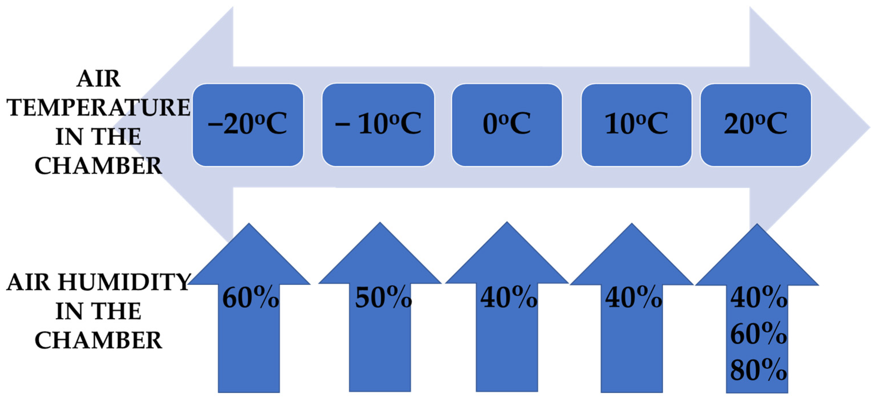 Materials 15 01992 g003