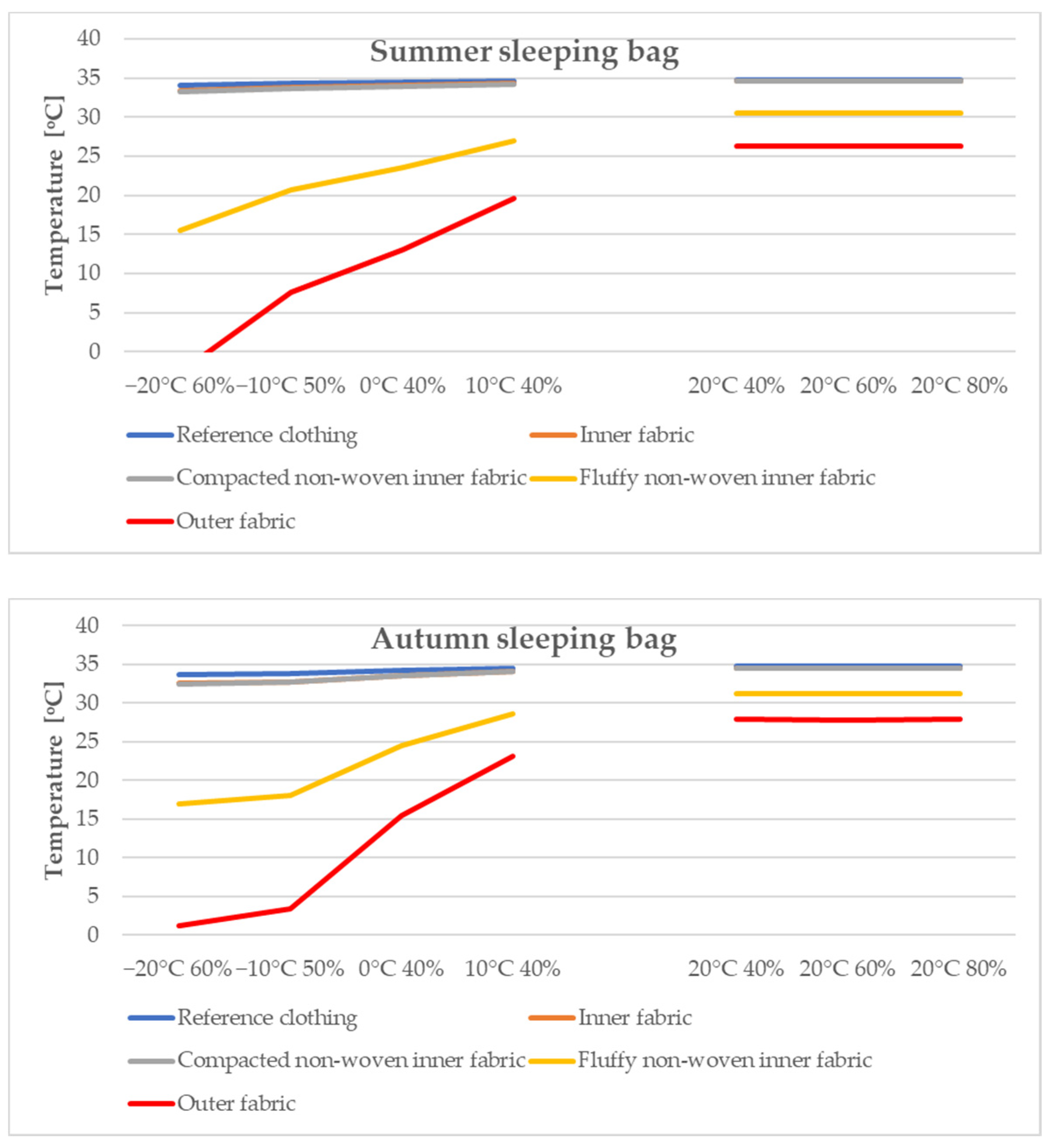 Materials 15 01992 g008