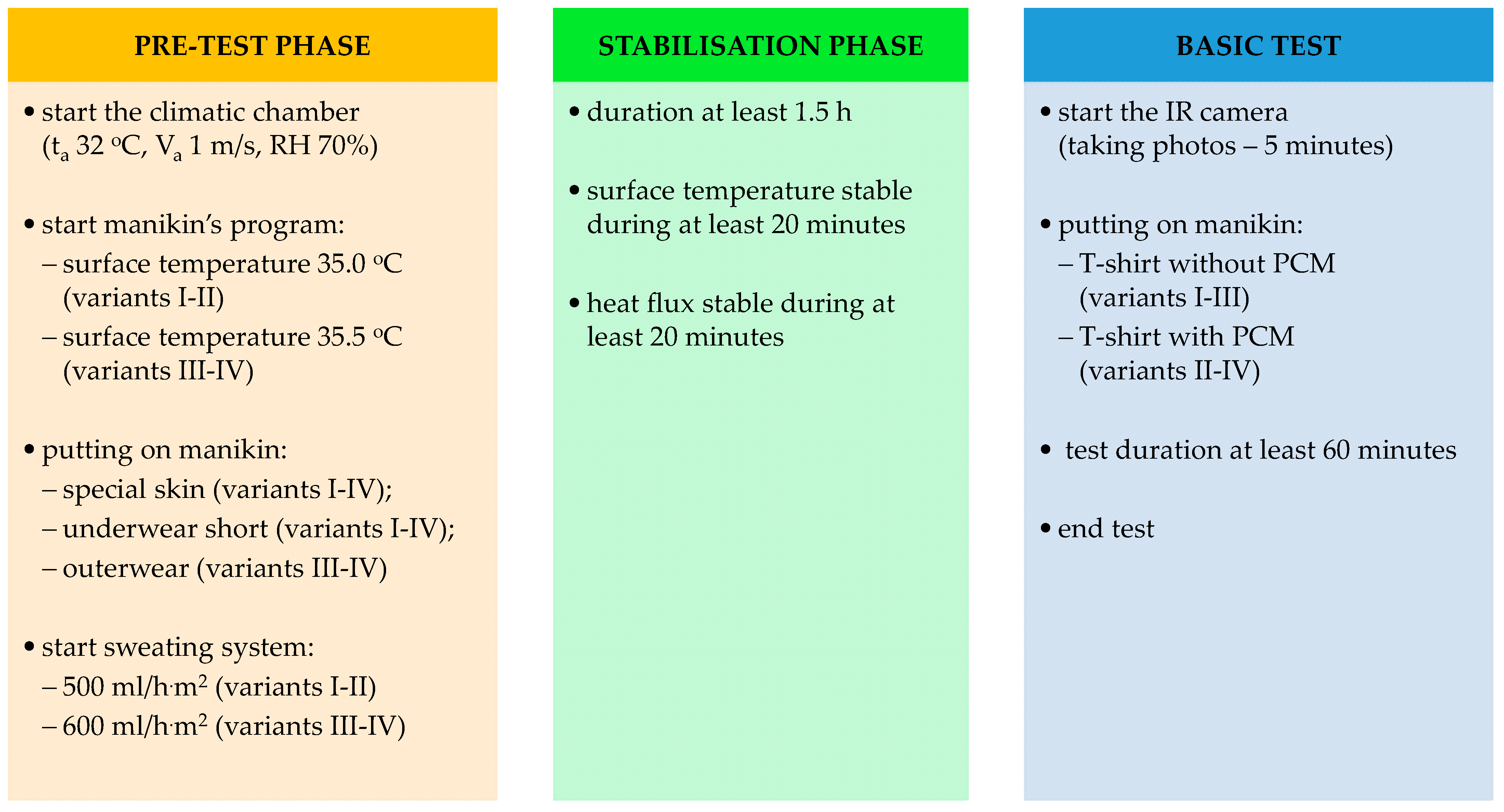 Materials 15 01999 g003