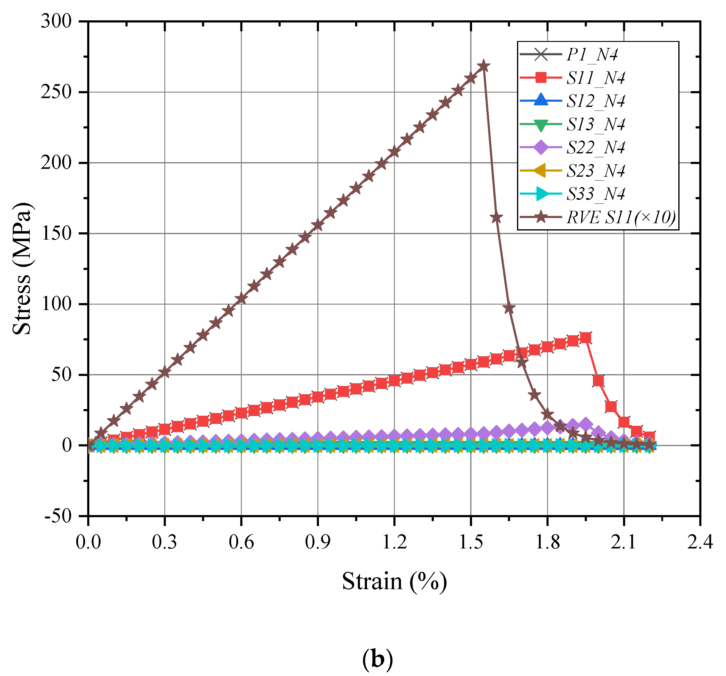 Materials 15 02002 g010b