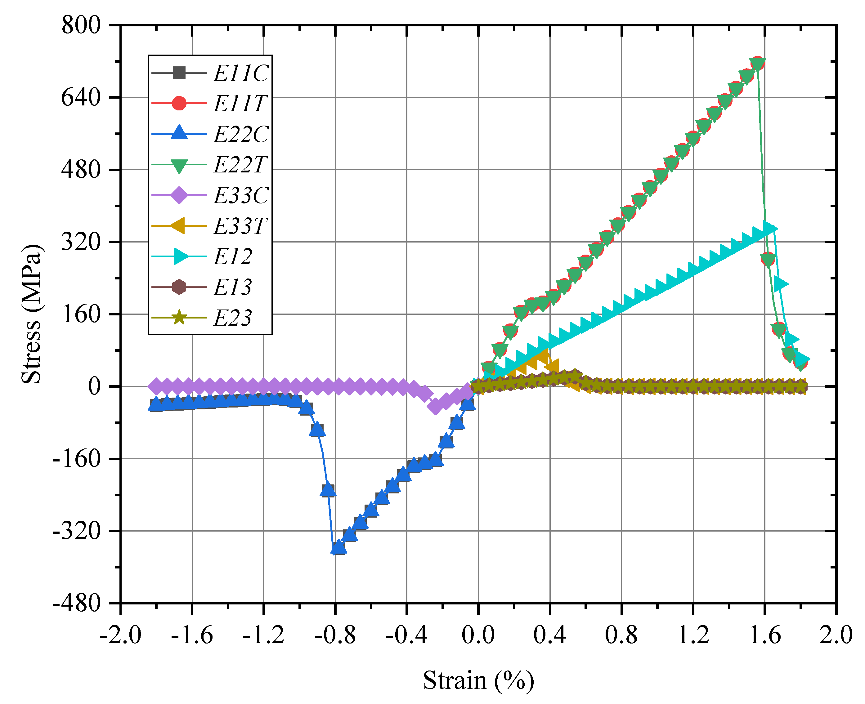 Materials 15 02002 g011