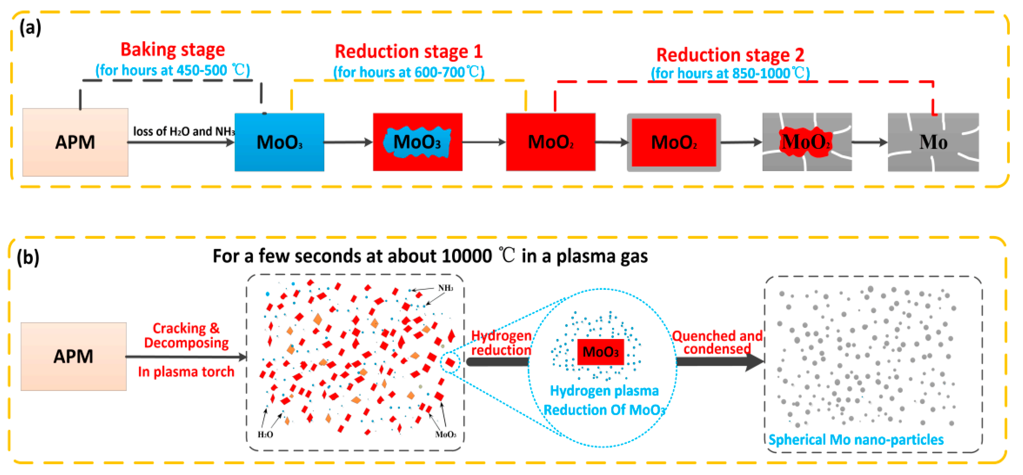 Materials Free Full Text Controllable Preparation of Spherical