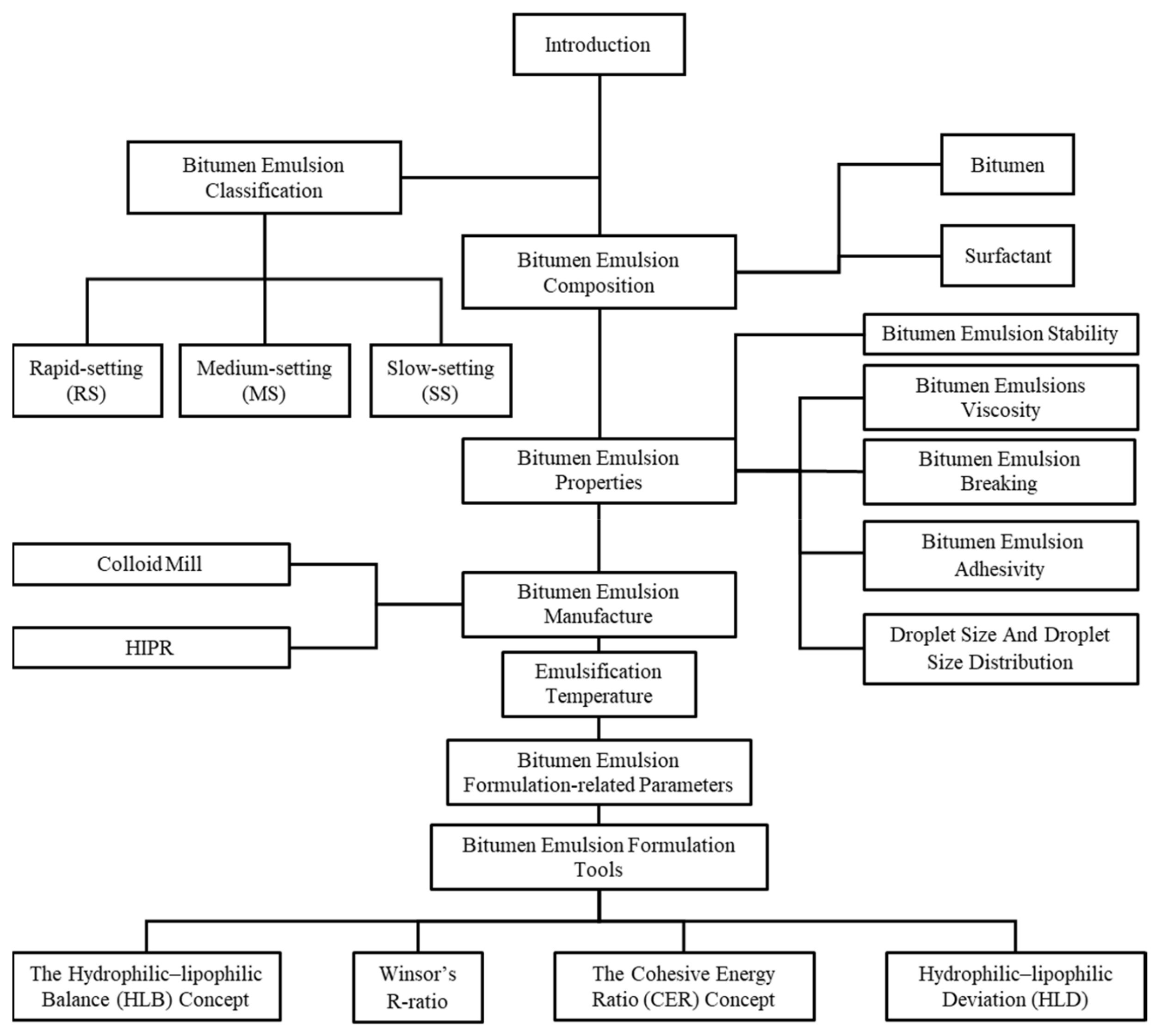 Materials 15 02026 g001