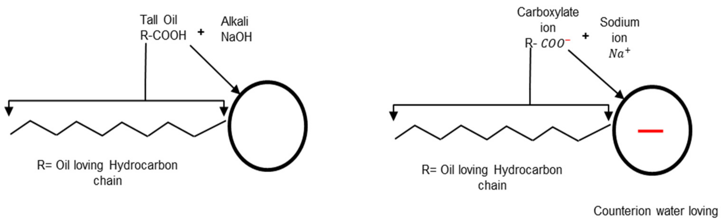 Materials 15 02026 g003