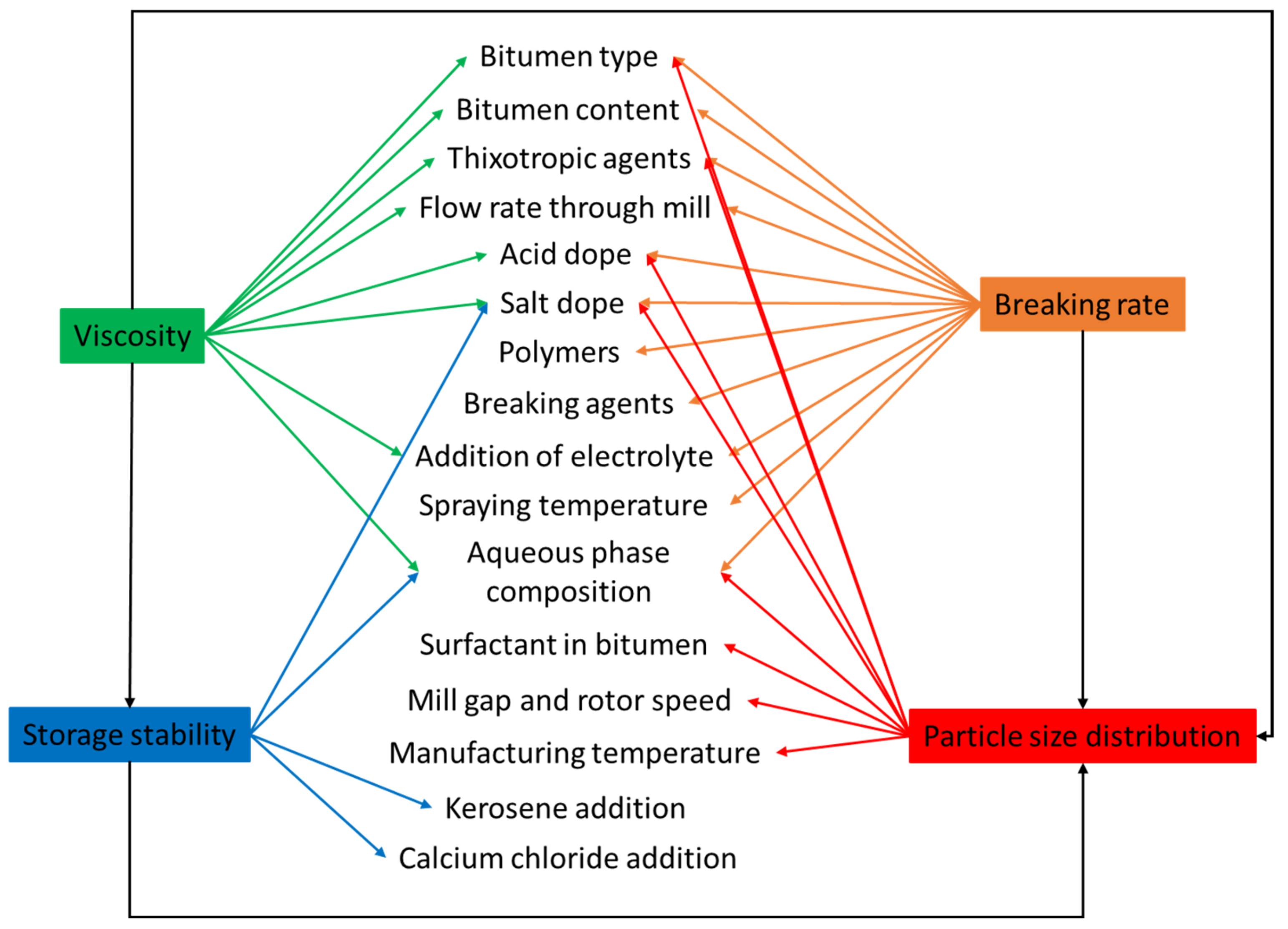 Materials 15 02026 g007