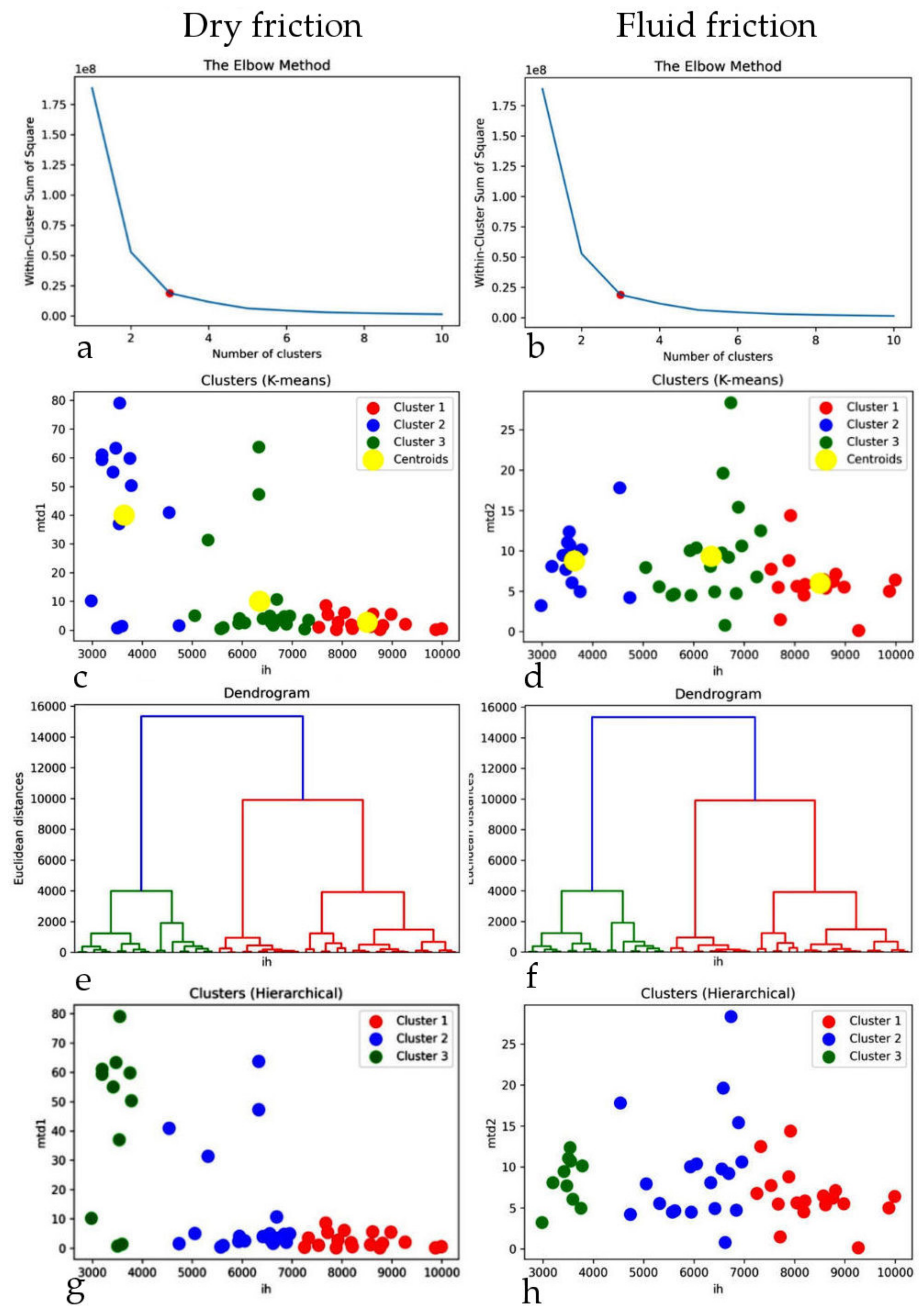 Materials 15 02032 g005