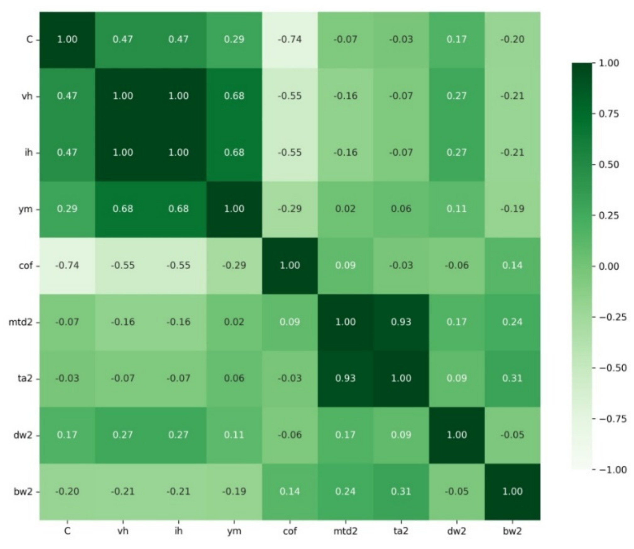 Materials 15 02032 g007