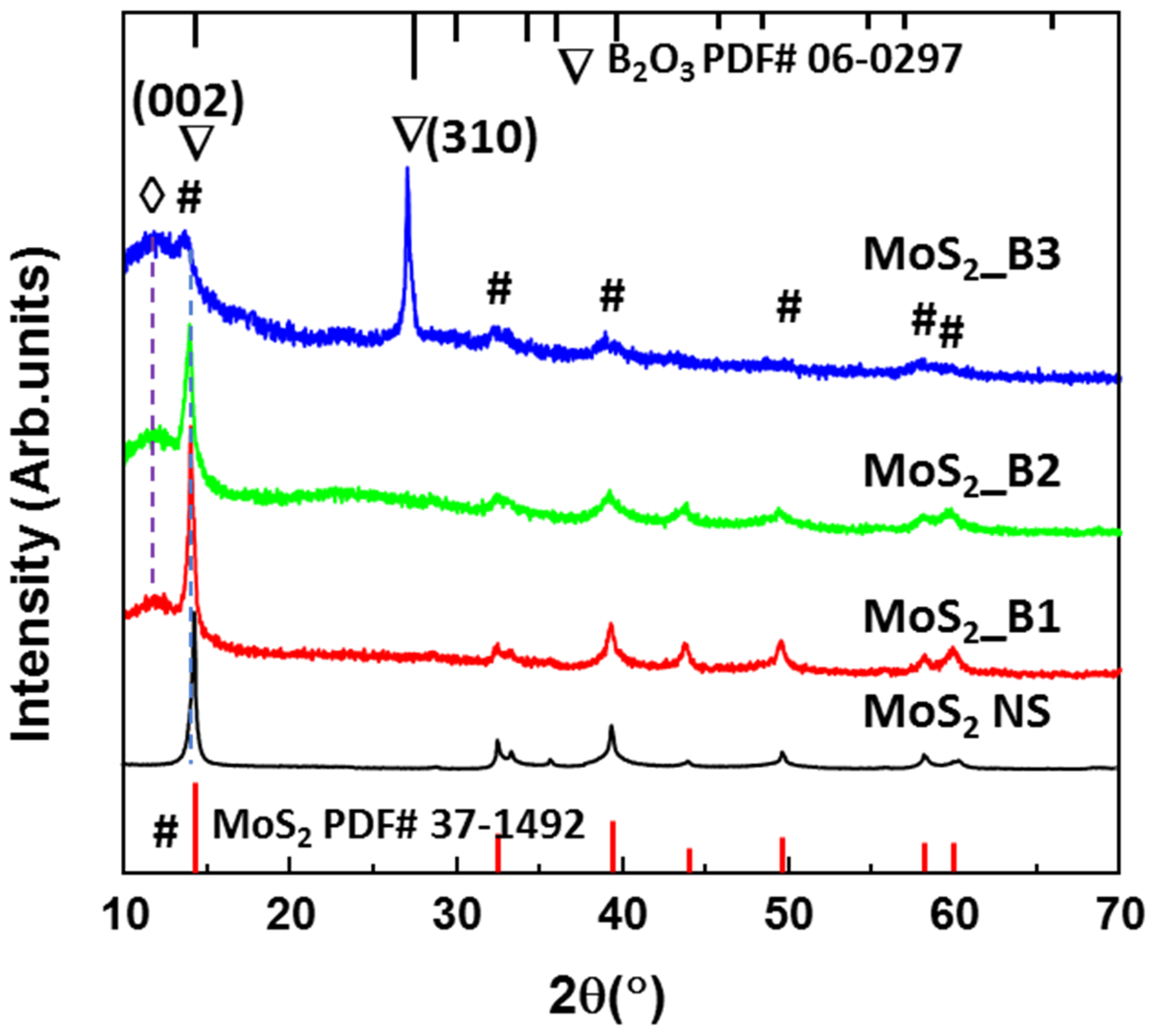 Materials 15 02034 g001