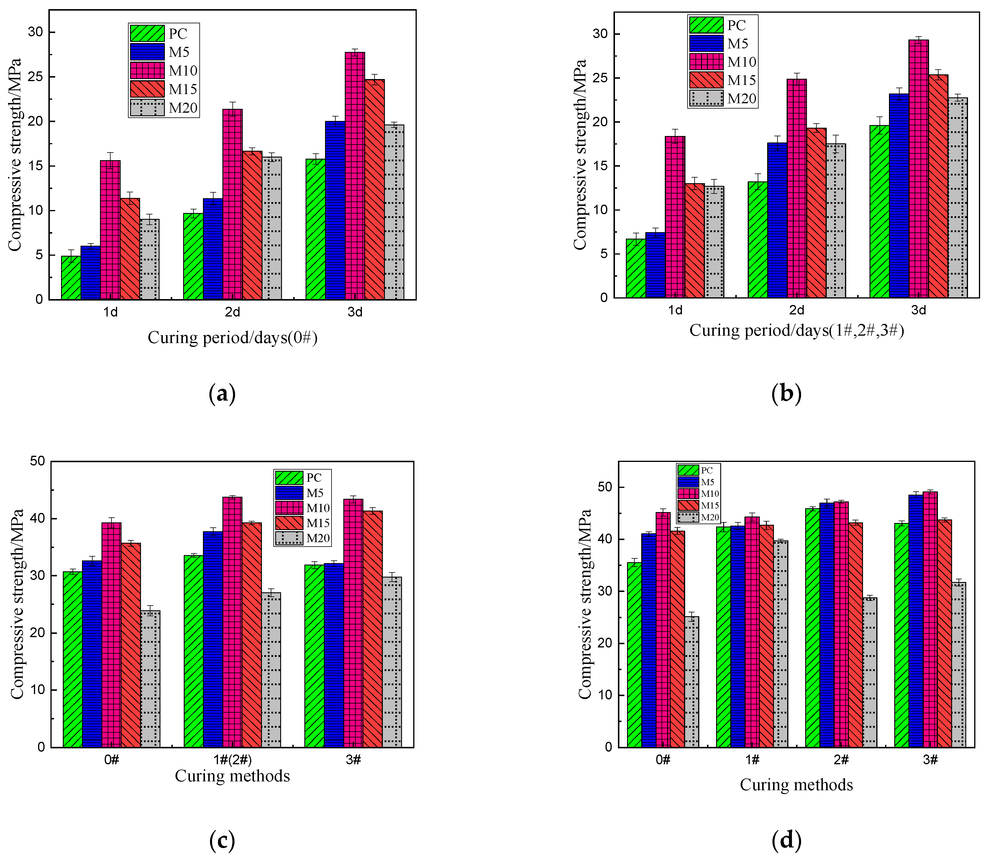 Materials 15 02035 g002