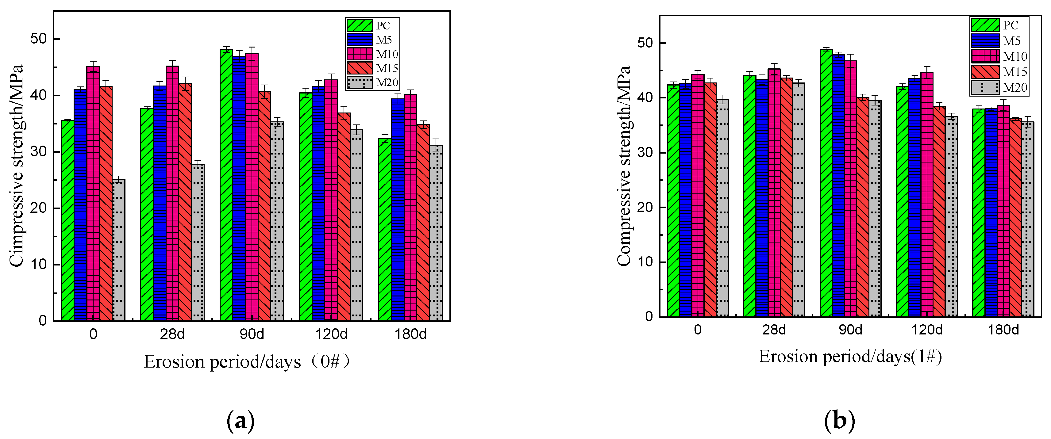 Materials 15 02035 g004a