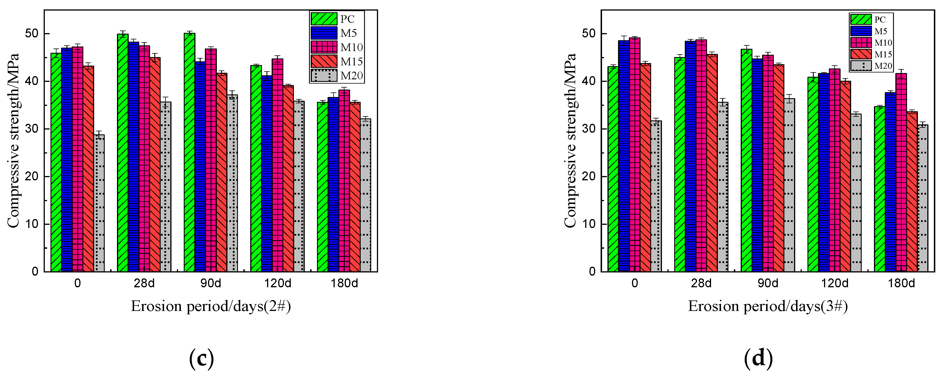 Materials 15 02035 g004b
