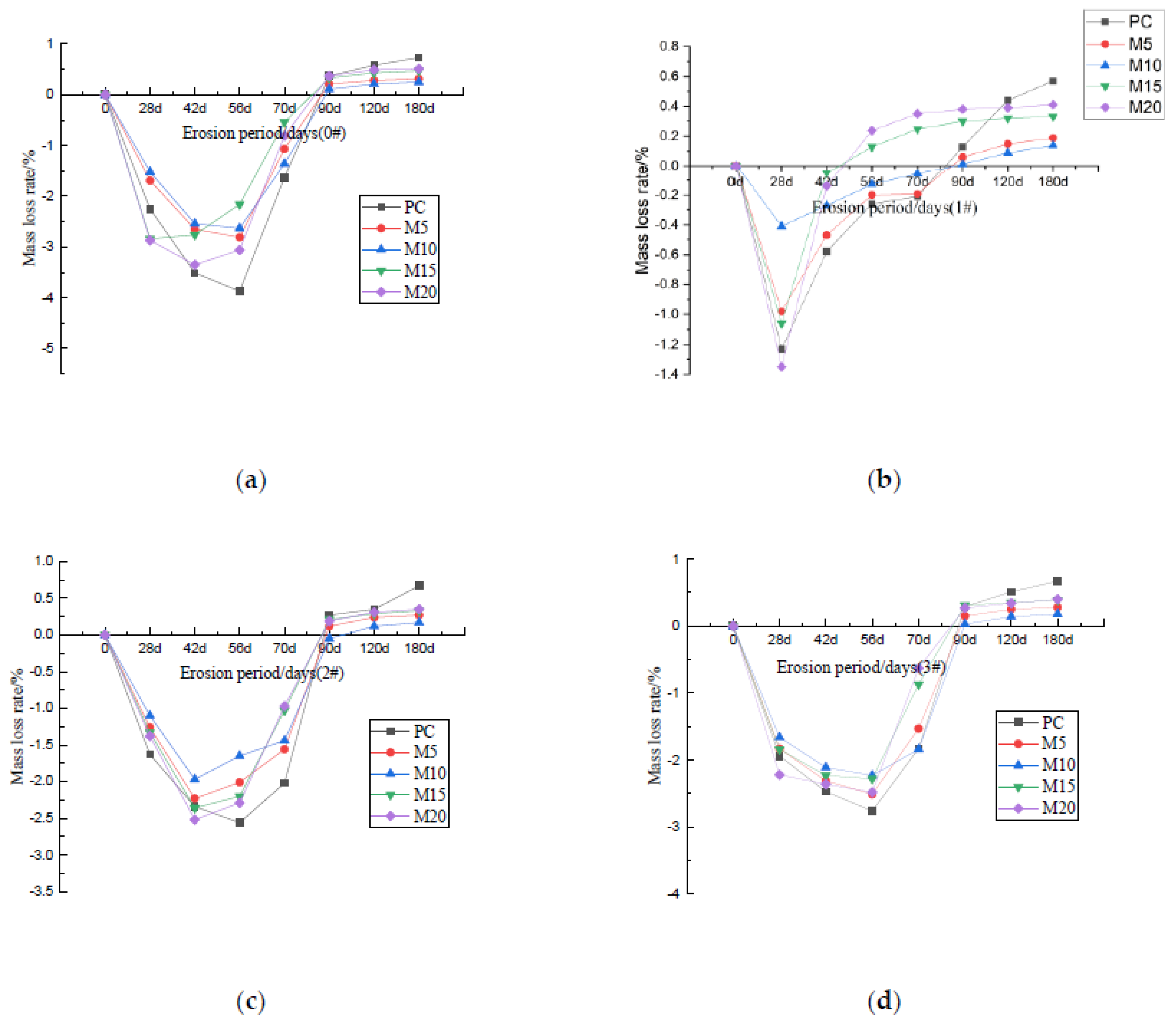 Materials 15 02035 g006