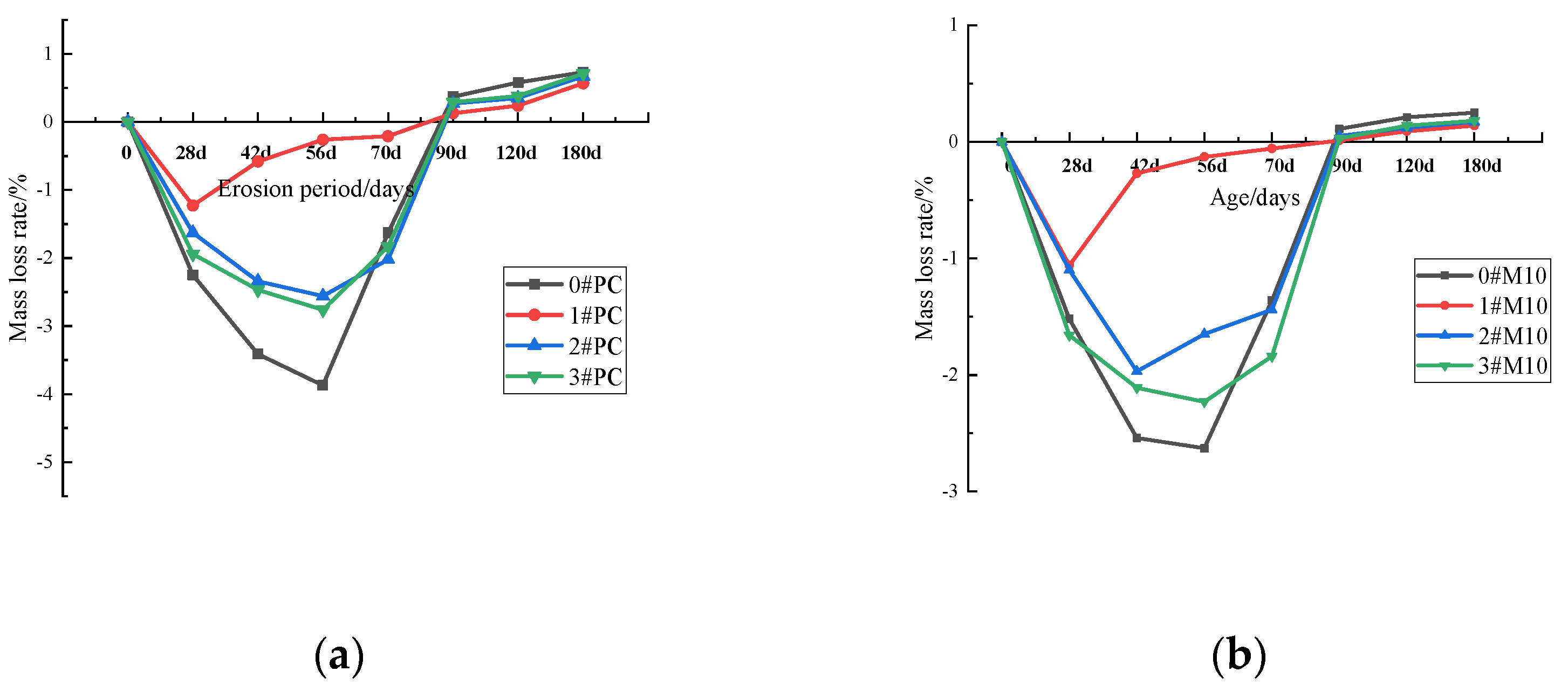 Materials 15 02035 g007