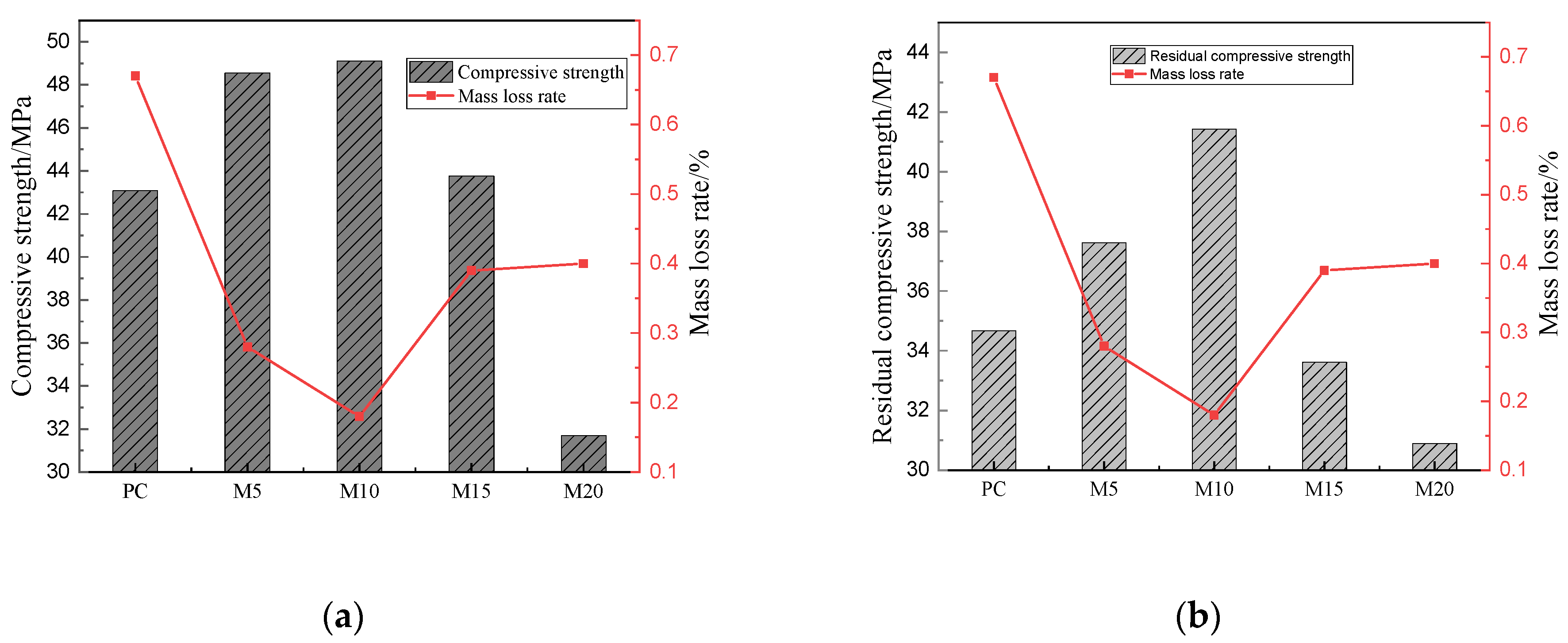 Materials 15 02035 g008