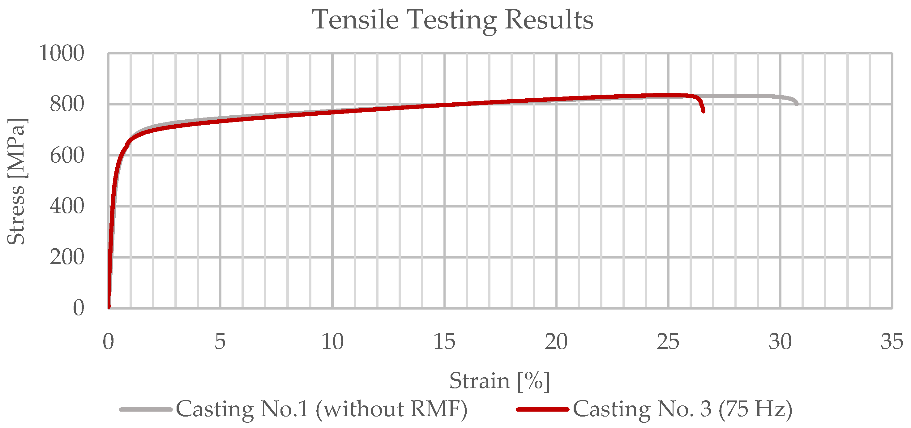 Materials 15 02038 g013