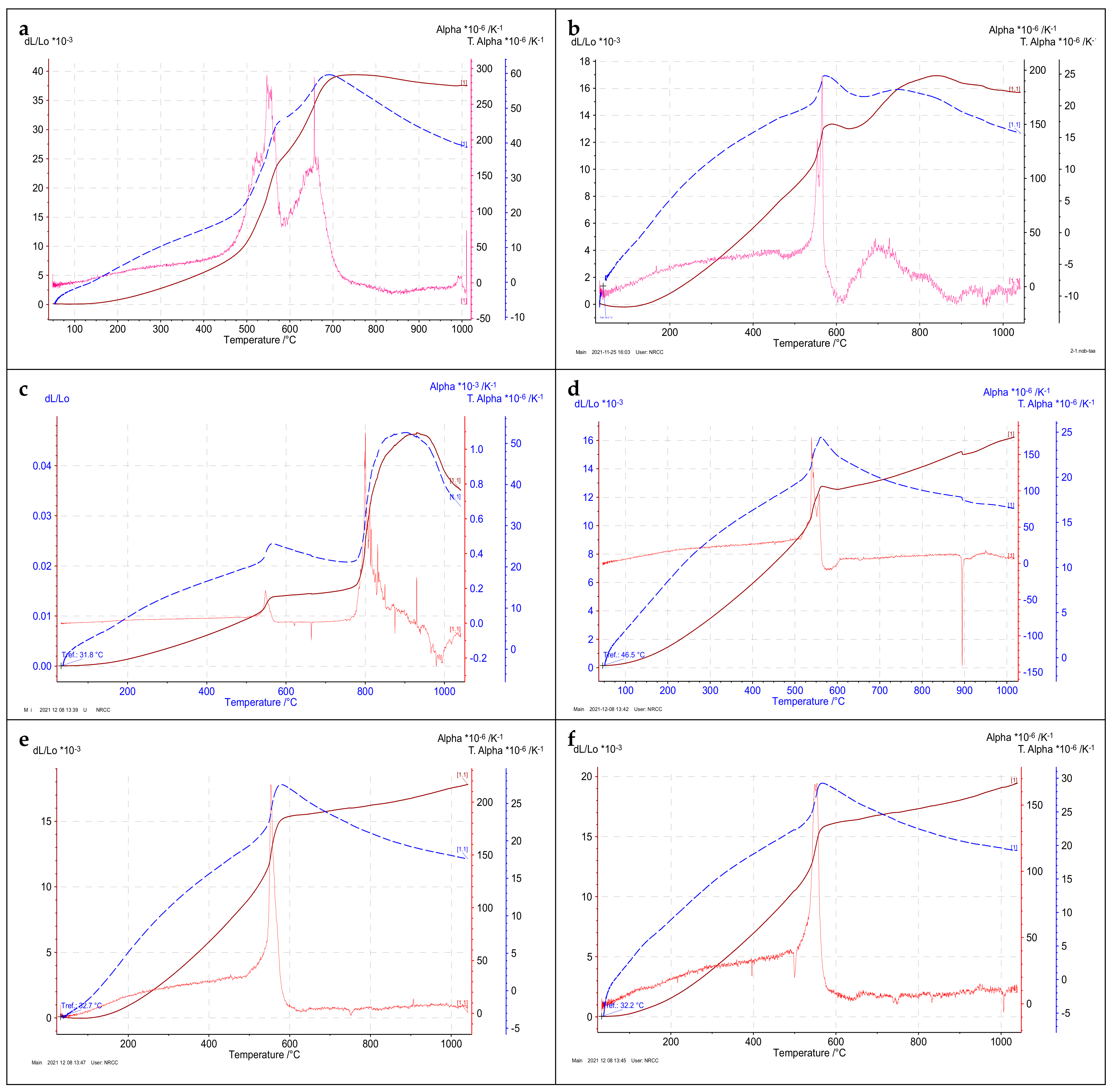 Materials 15 02041 g007a Materials 15 02041 g007a