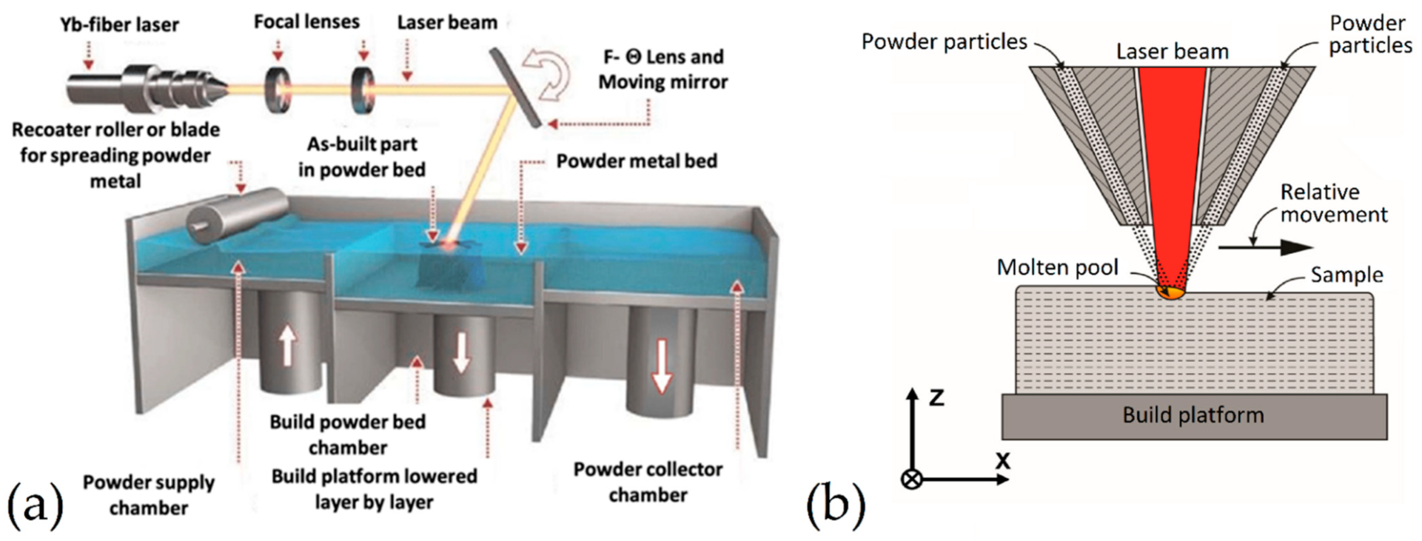 Materials 15 02047 g002