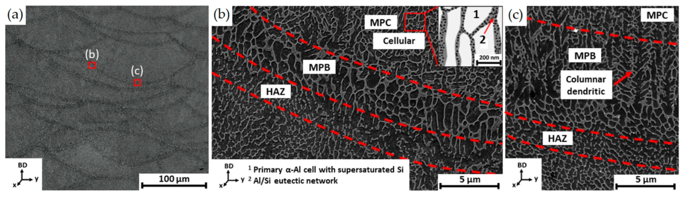 Materials 15 02047 g016