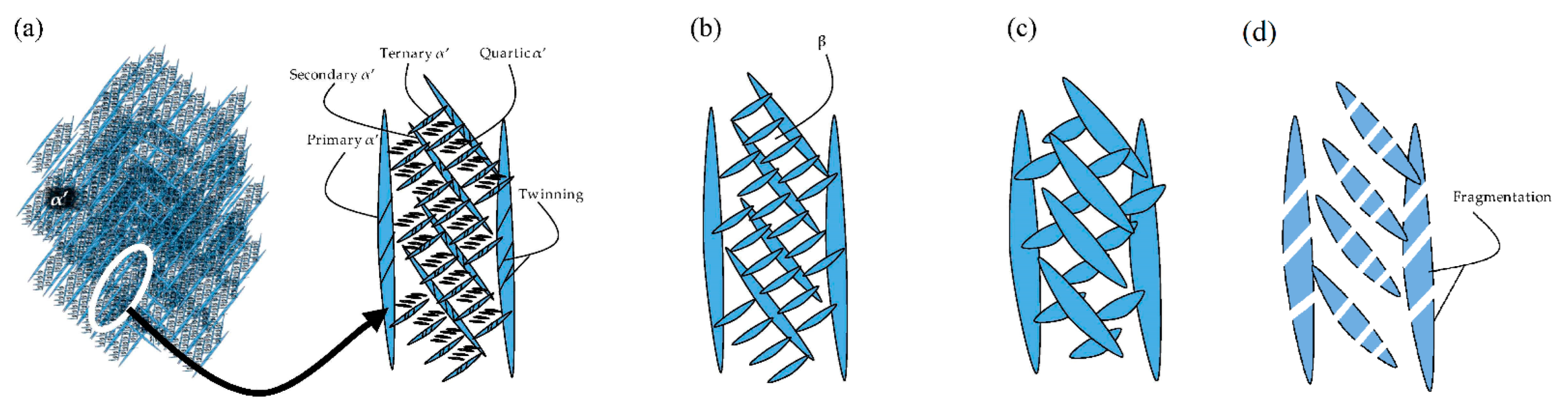 Materials 15 02047 g045