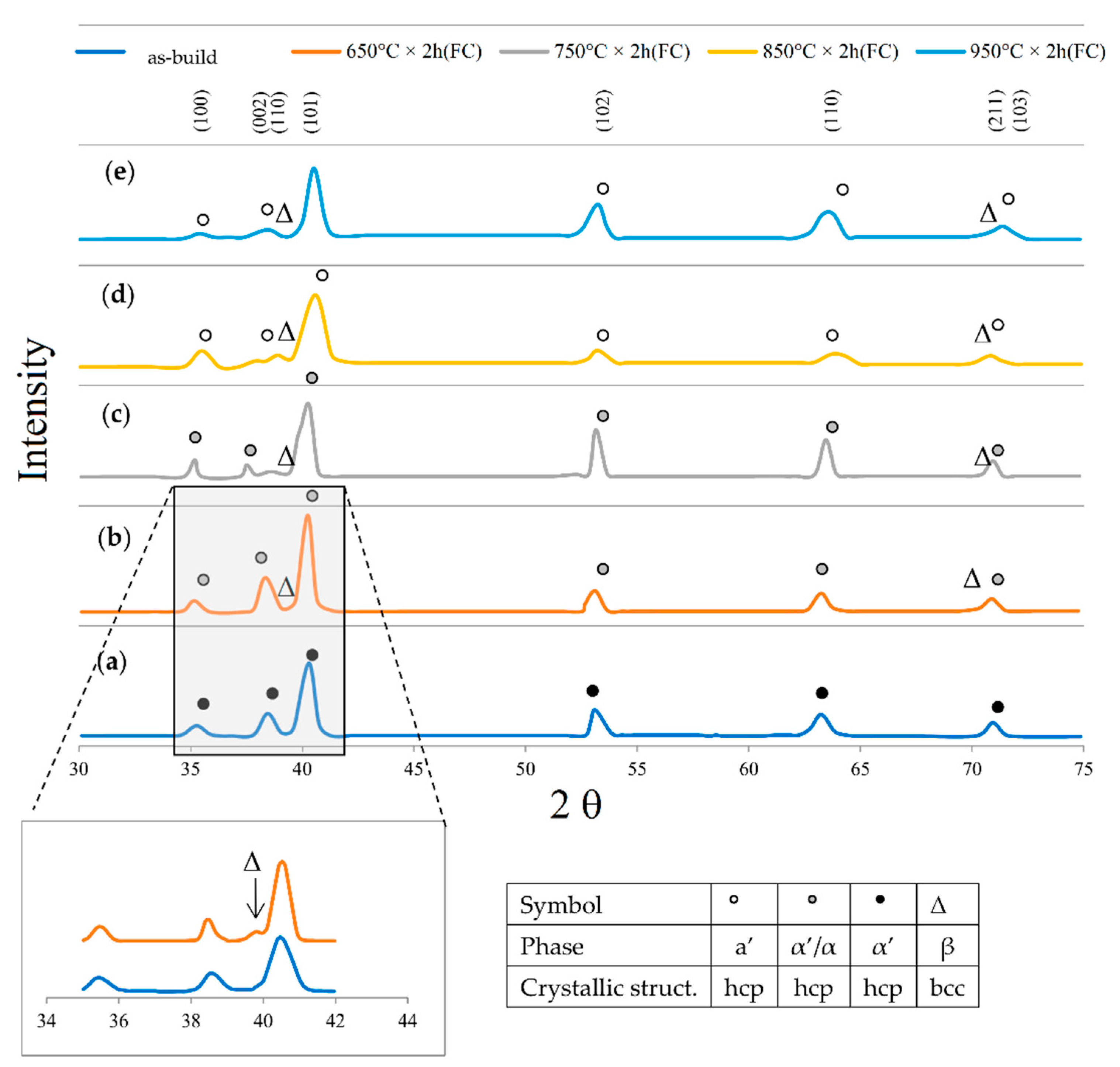 Materials 15 02047 g048