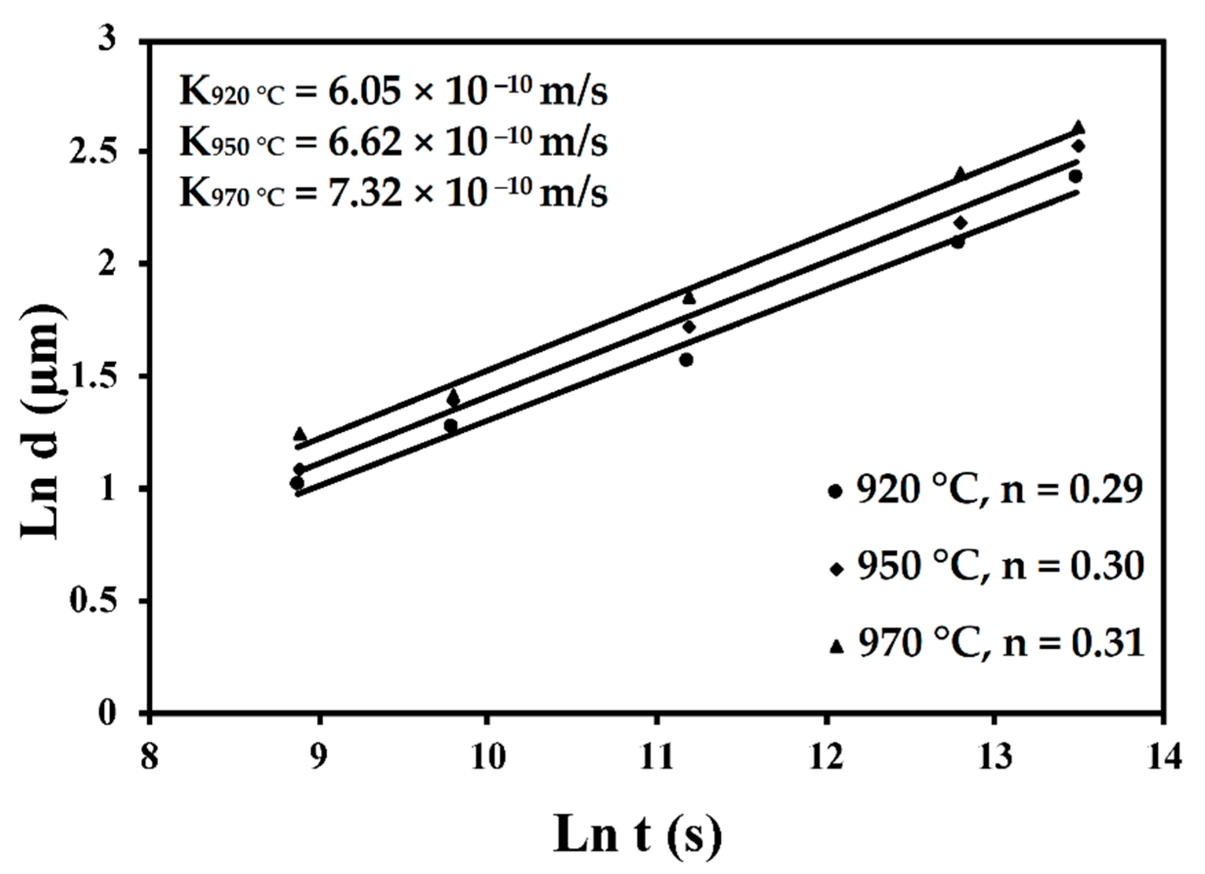 Materials 15 02047 g052