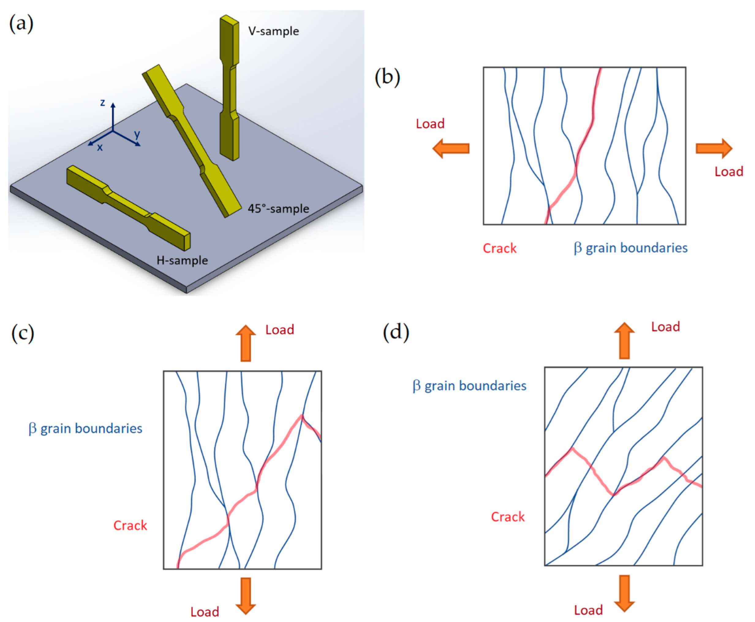 Materials 15 02047 g056