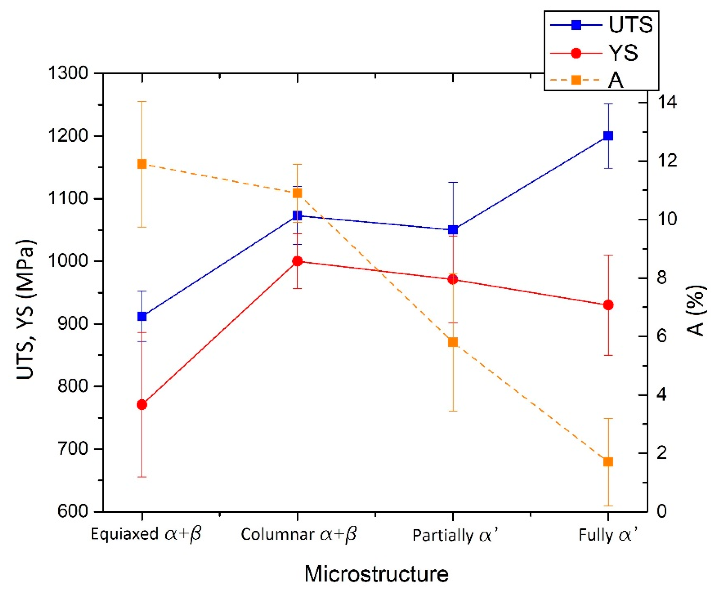 Materials 15 02047 g058