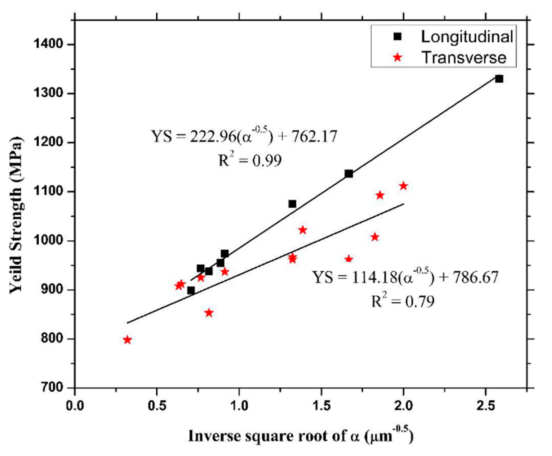 Materials 15 02047 g059