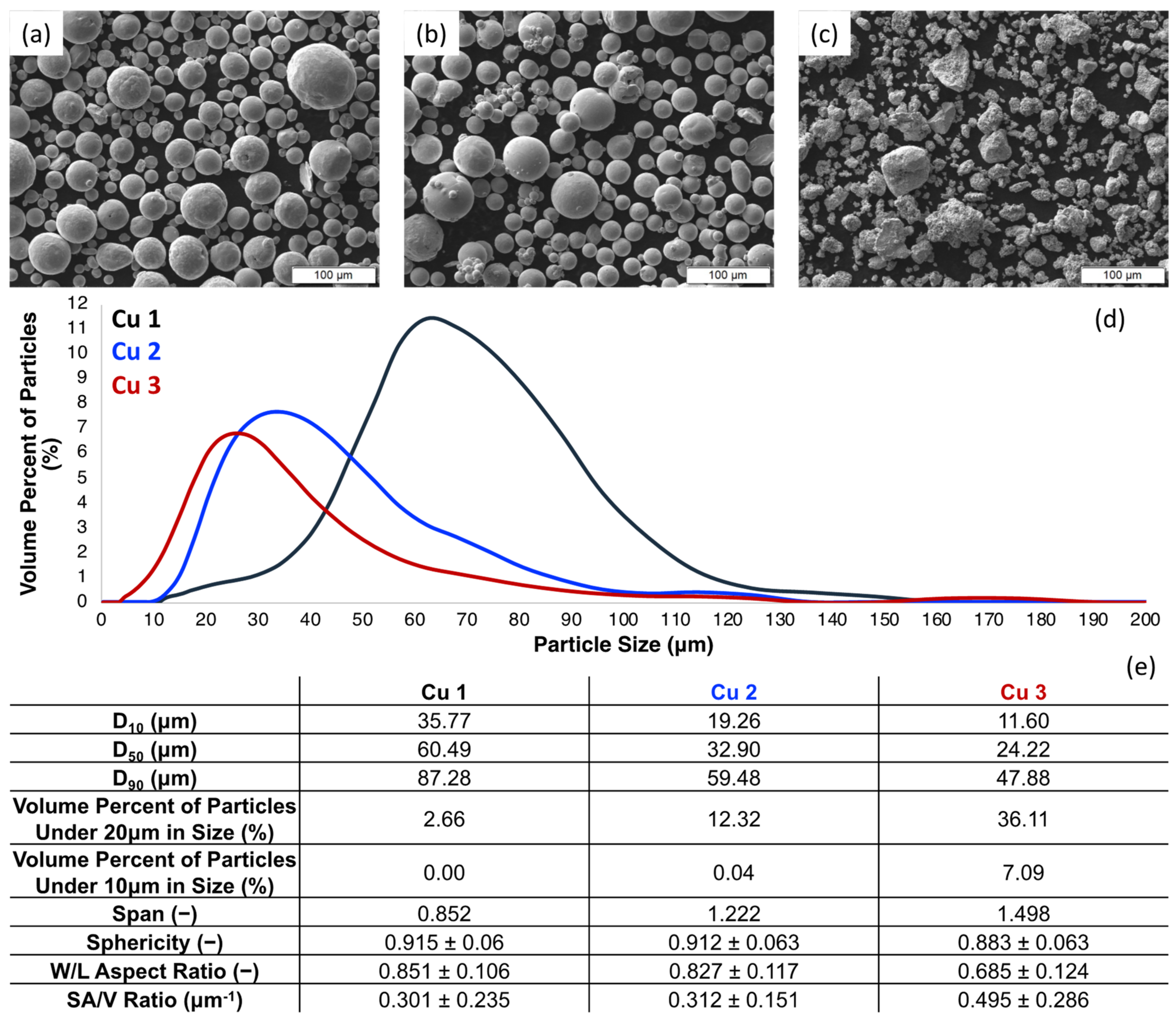 Copper Powder Ultra Pure Cu Metal Powder metallic Cu irregular atomized