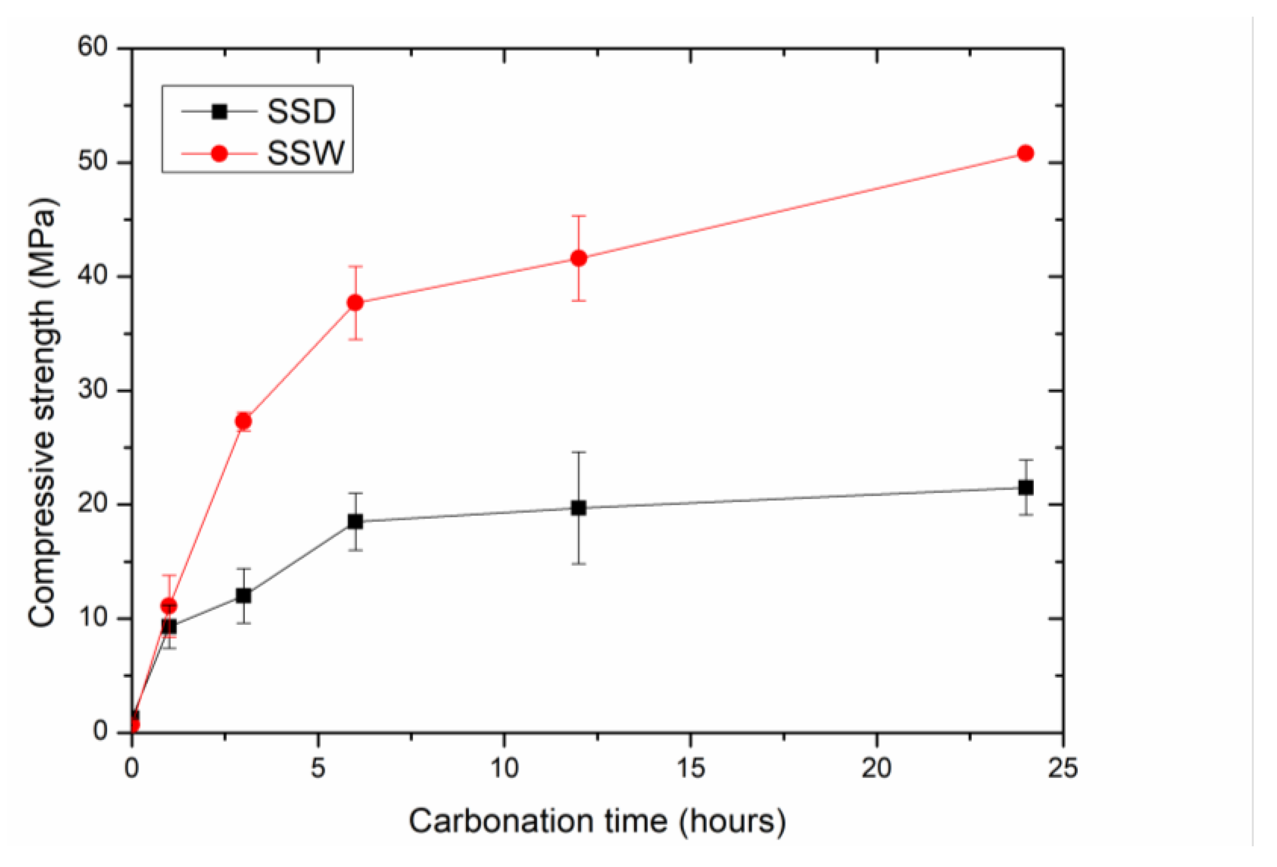 Materials 15 02055 g004