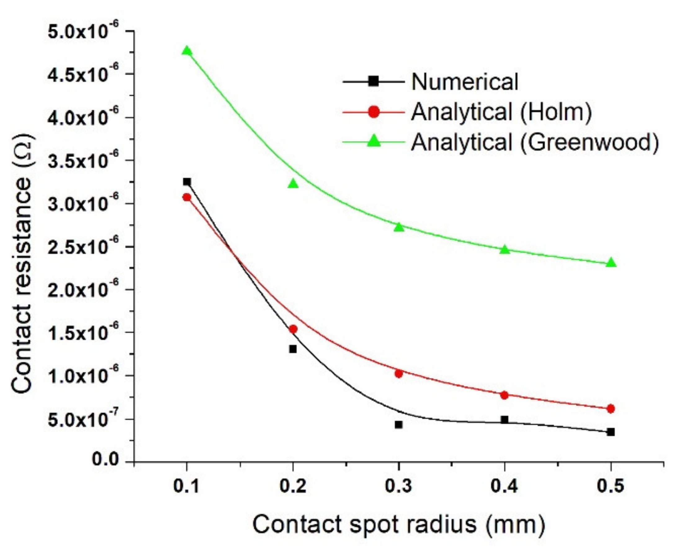 Materials 15 02056 g011