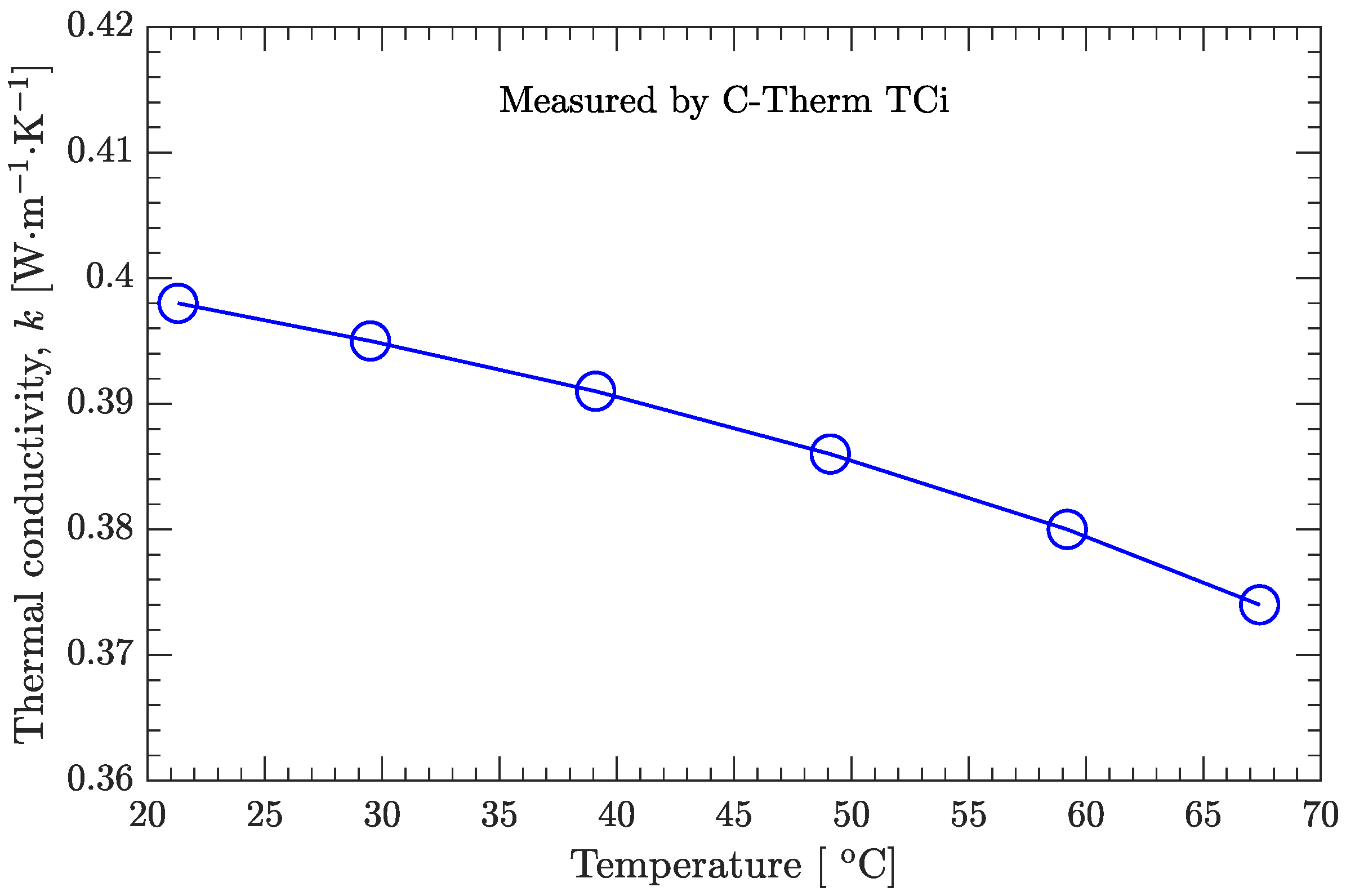 Materials 15 02077 g004