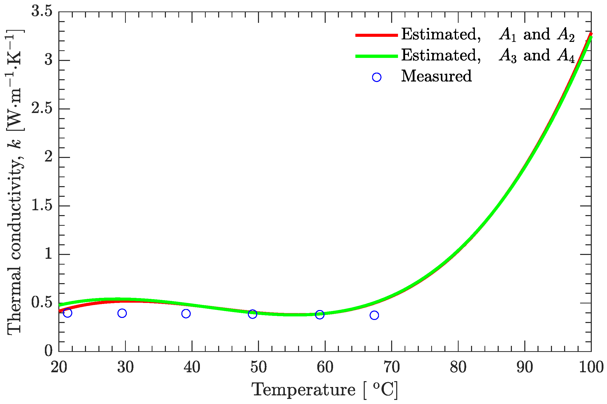 Materials 15 02077 g009