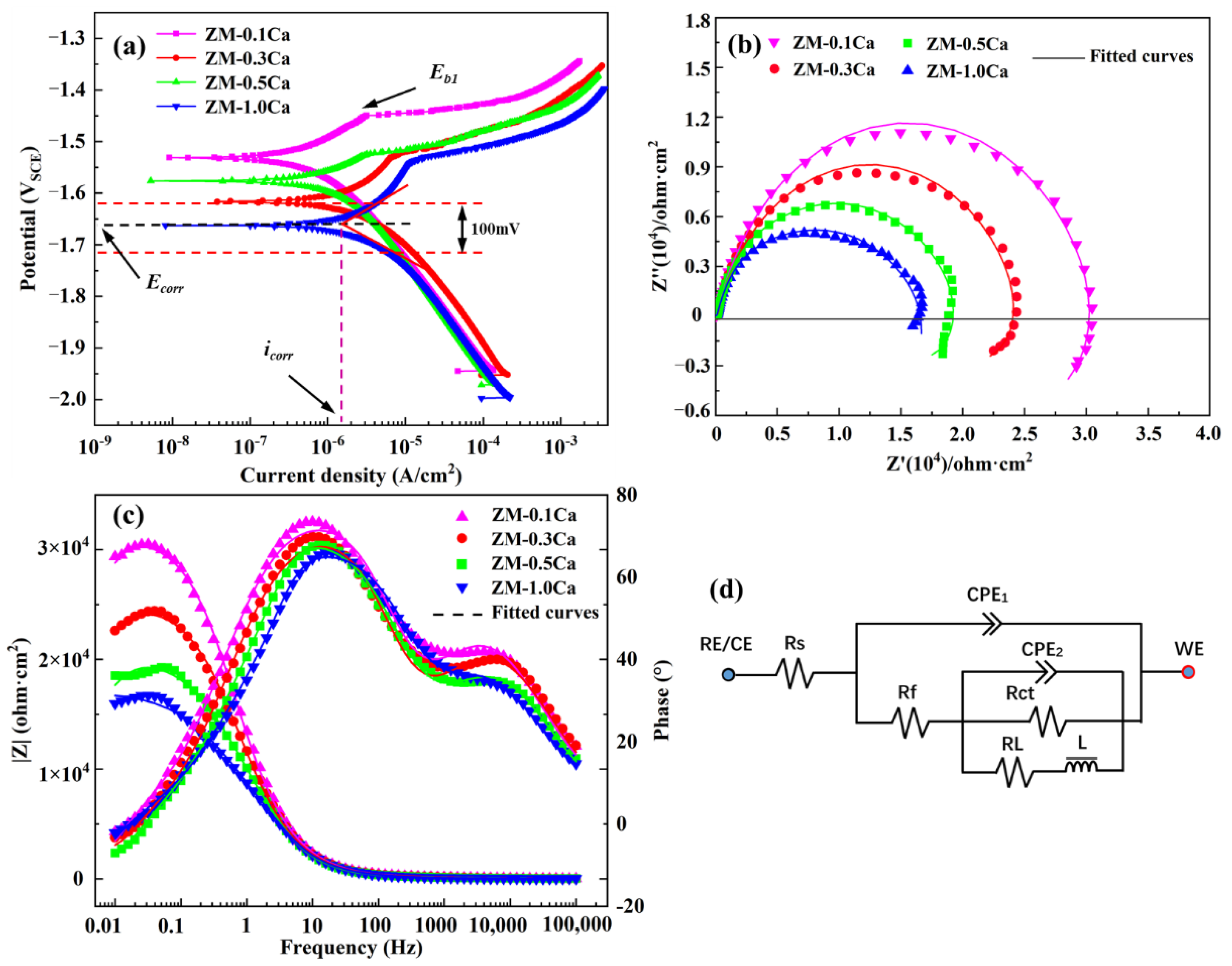 Materials 15 02079 g005