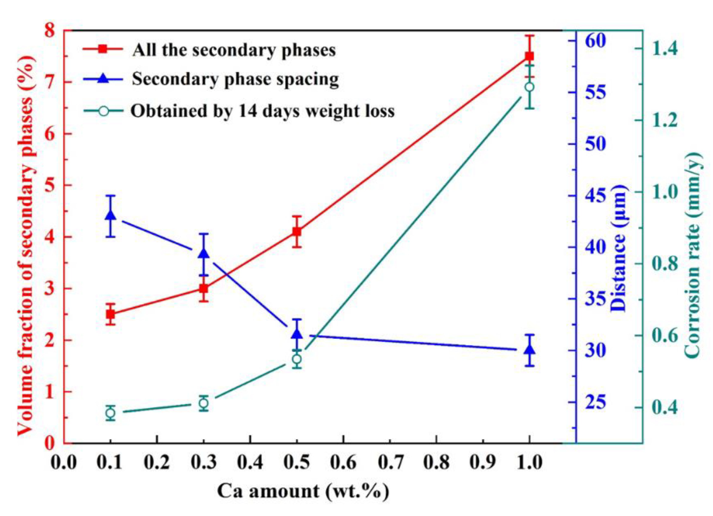 Materials 15 02079 g009