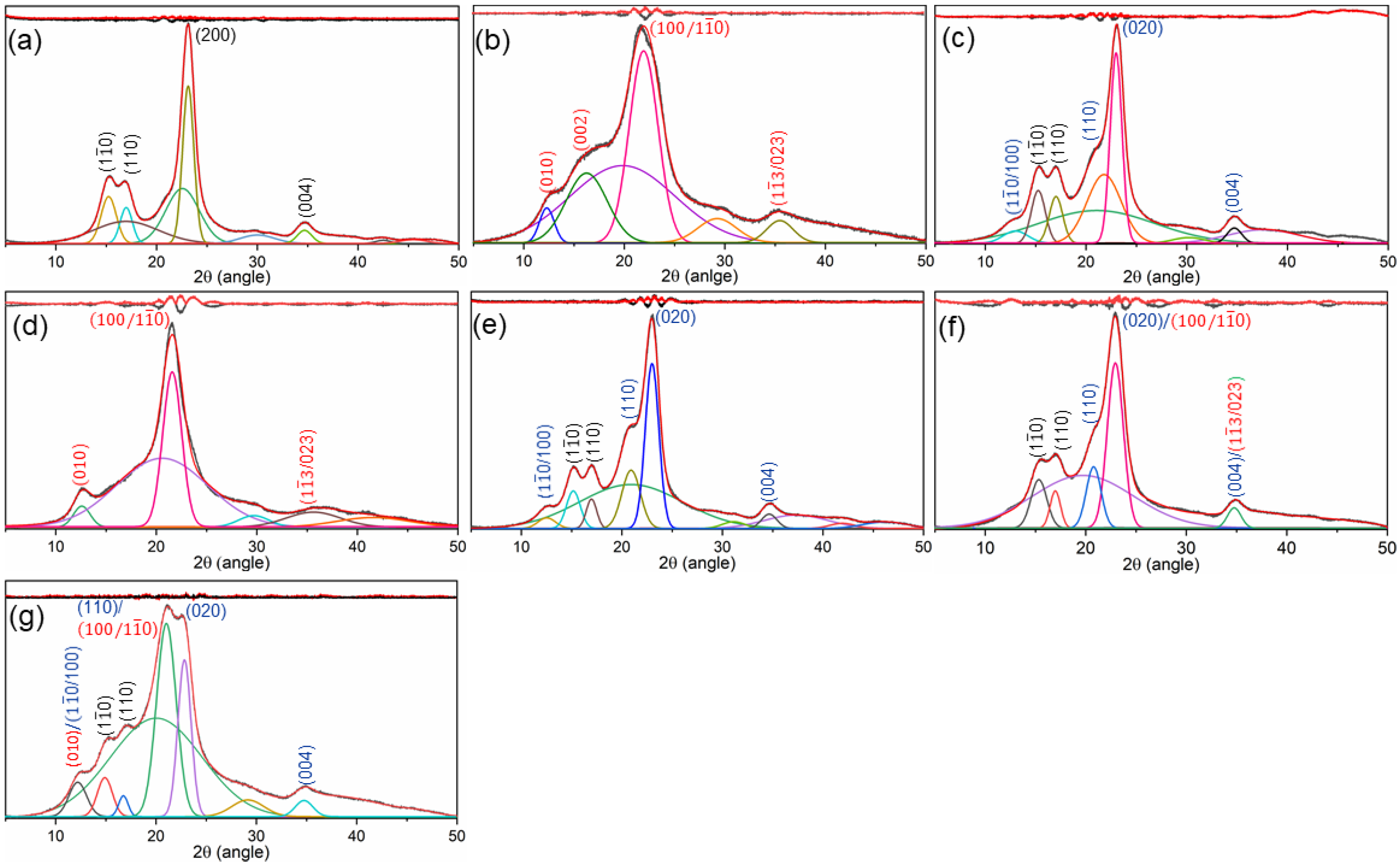 Materials 15 02092 g002