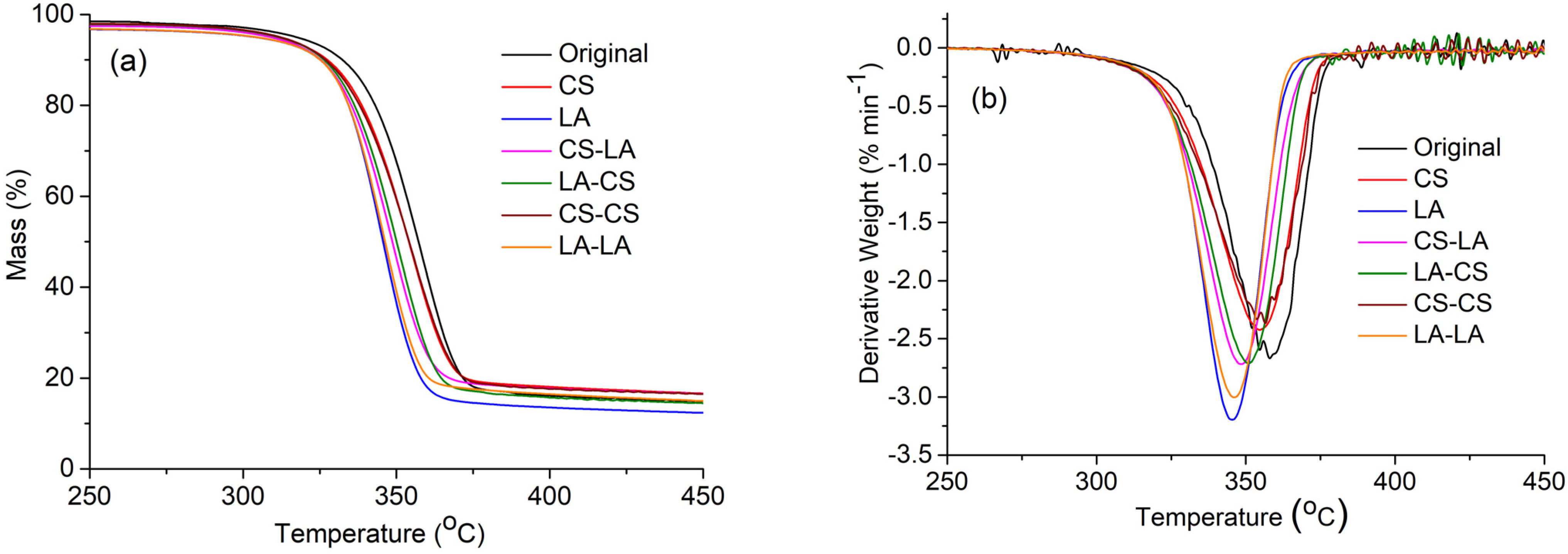 Materials 15 02092 g003