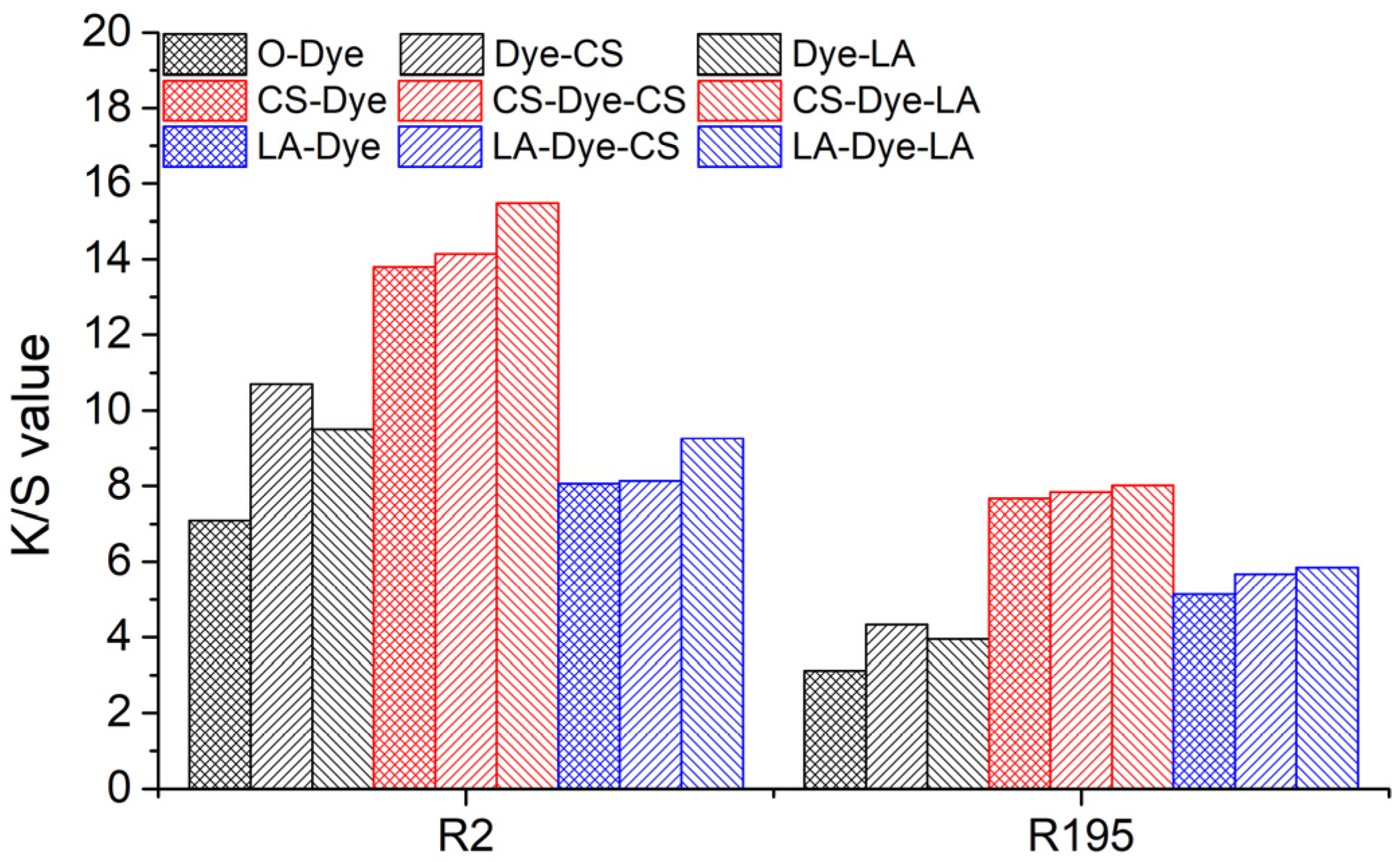 Materials 15 02092 g007