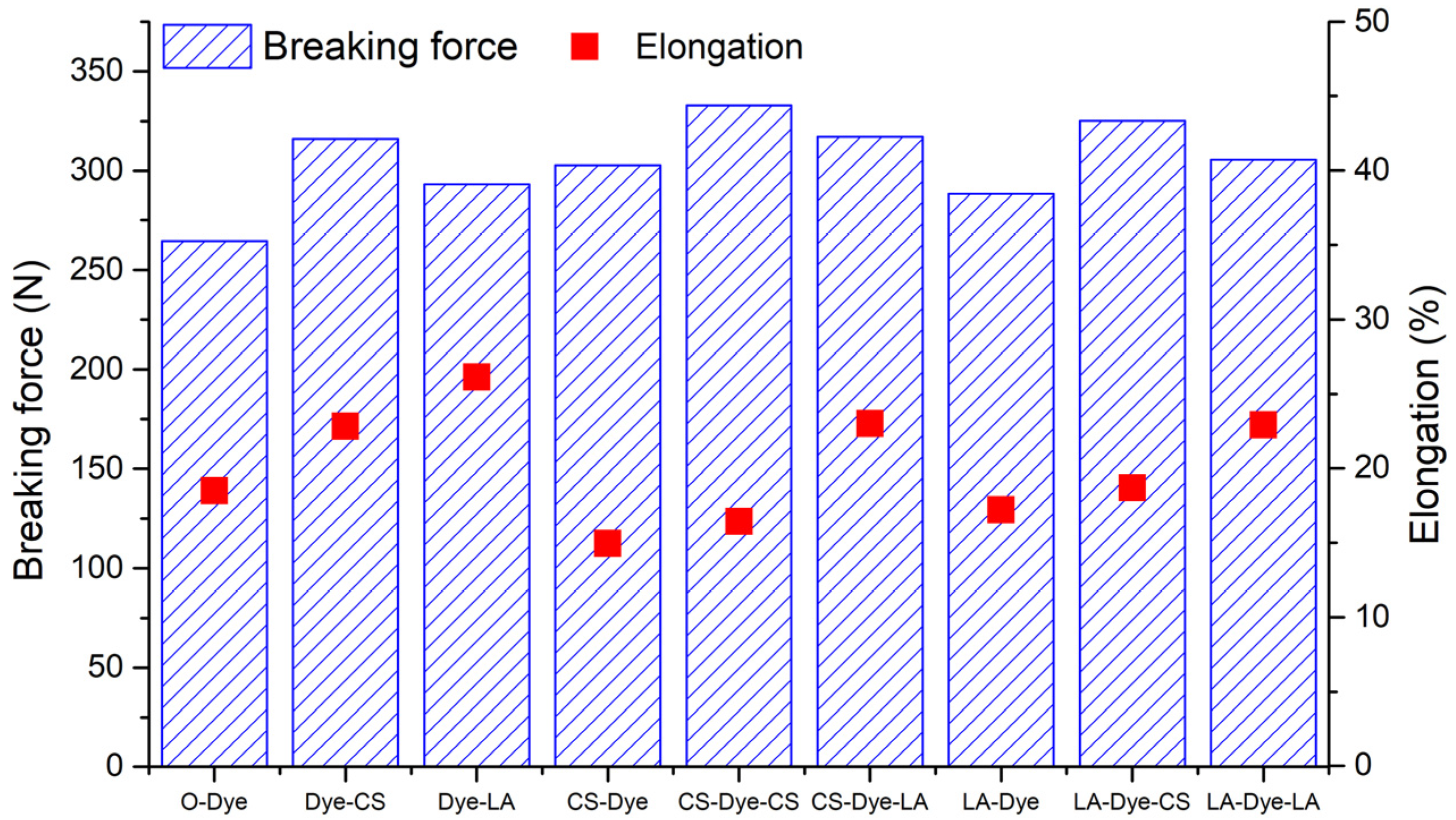 Materials 15 02092 g009